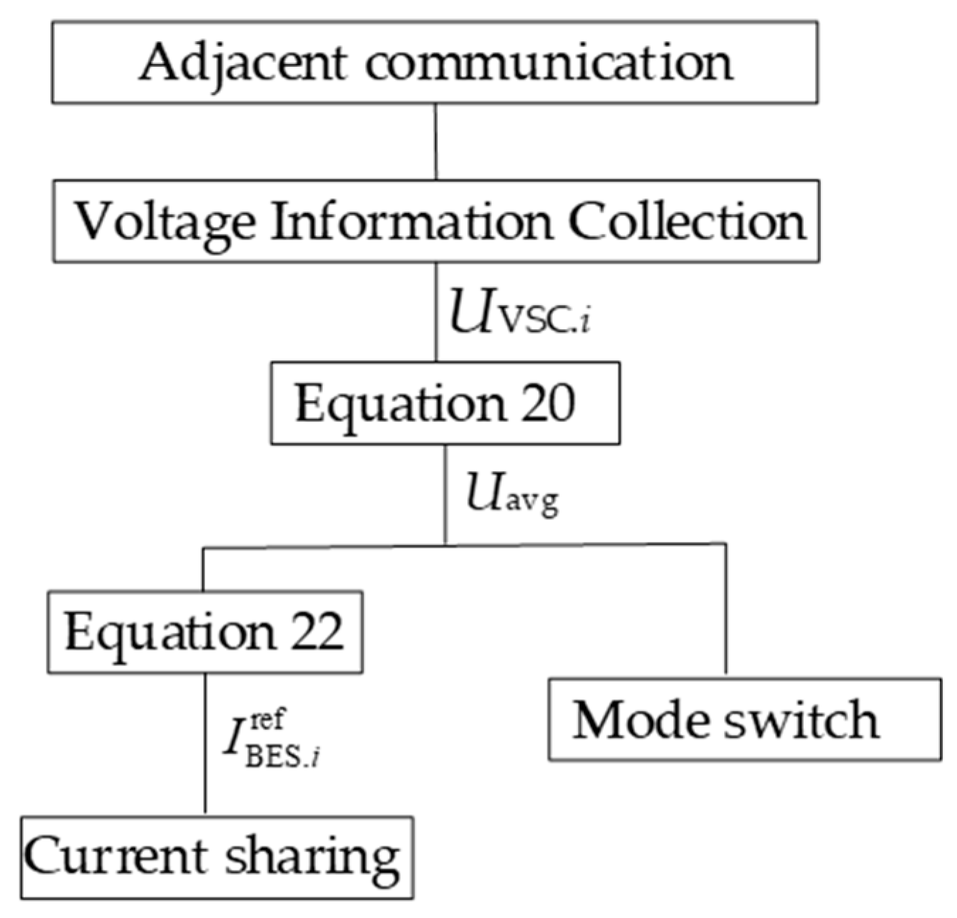 Energies 12 03012 g007