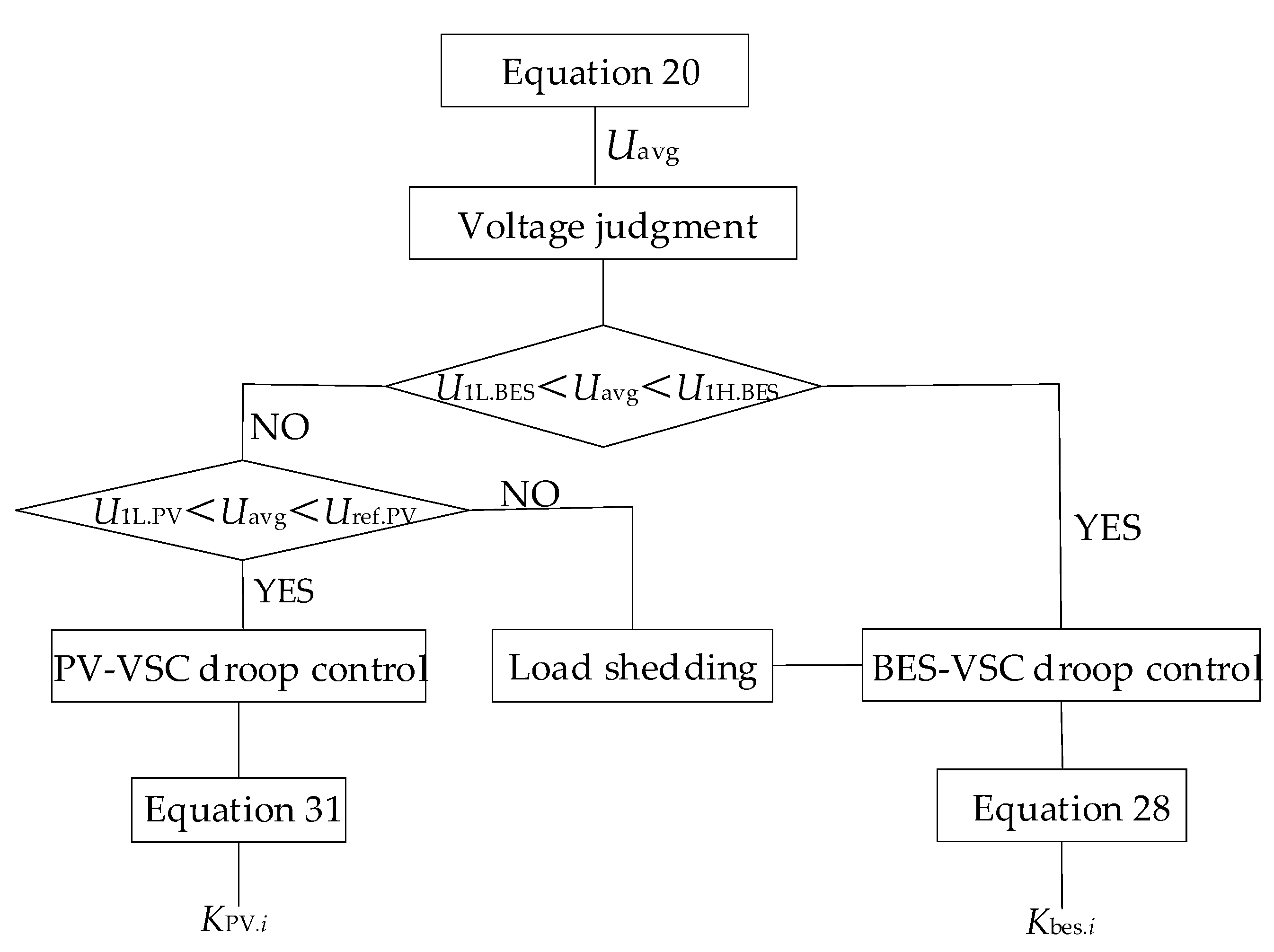 Energies 12 03012 g011