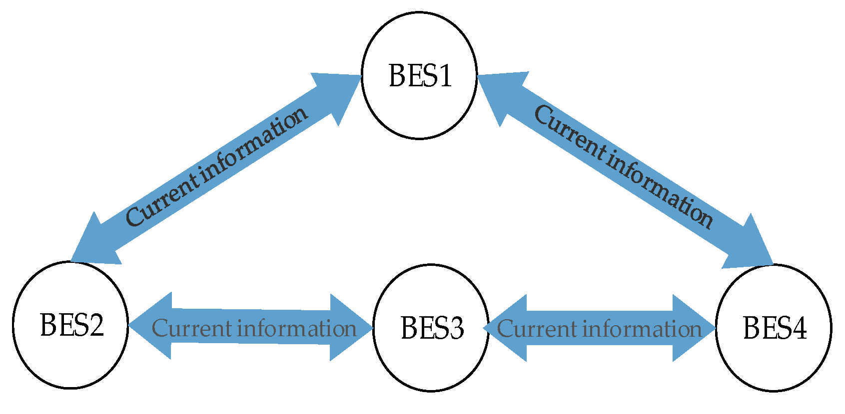 Energies 12 03012 g012
