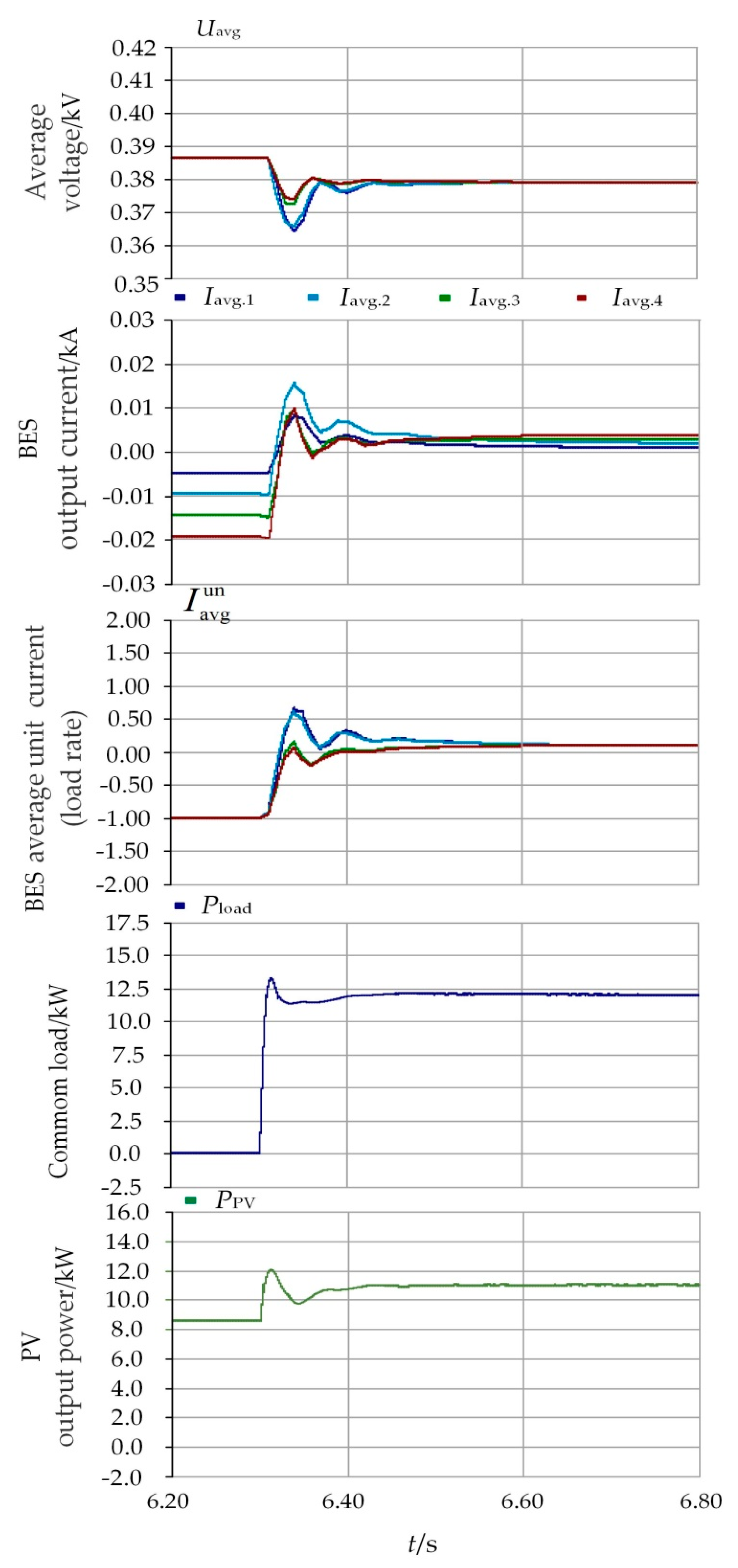 Energies 12 03012 g016