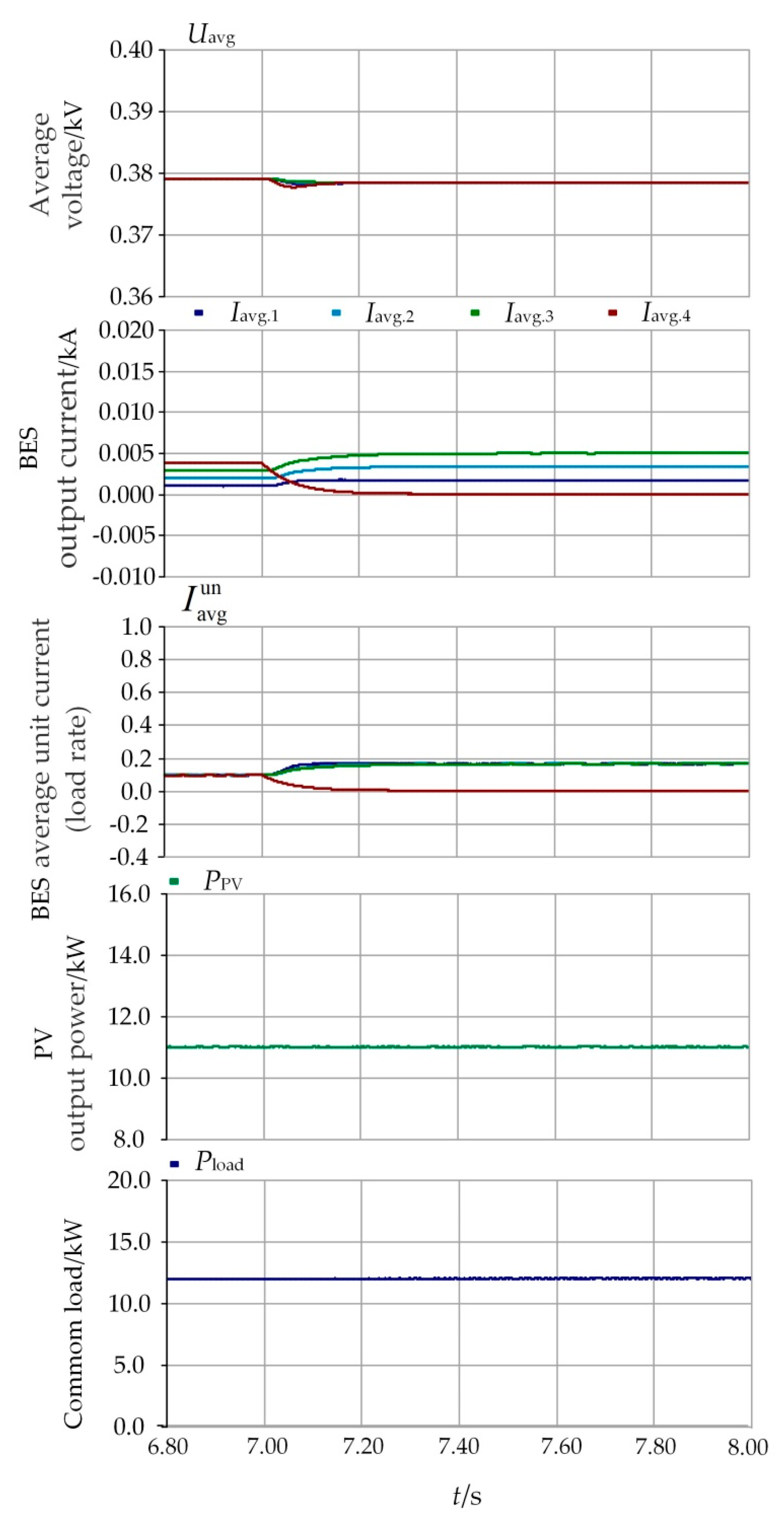 Energies 12 03012 g017