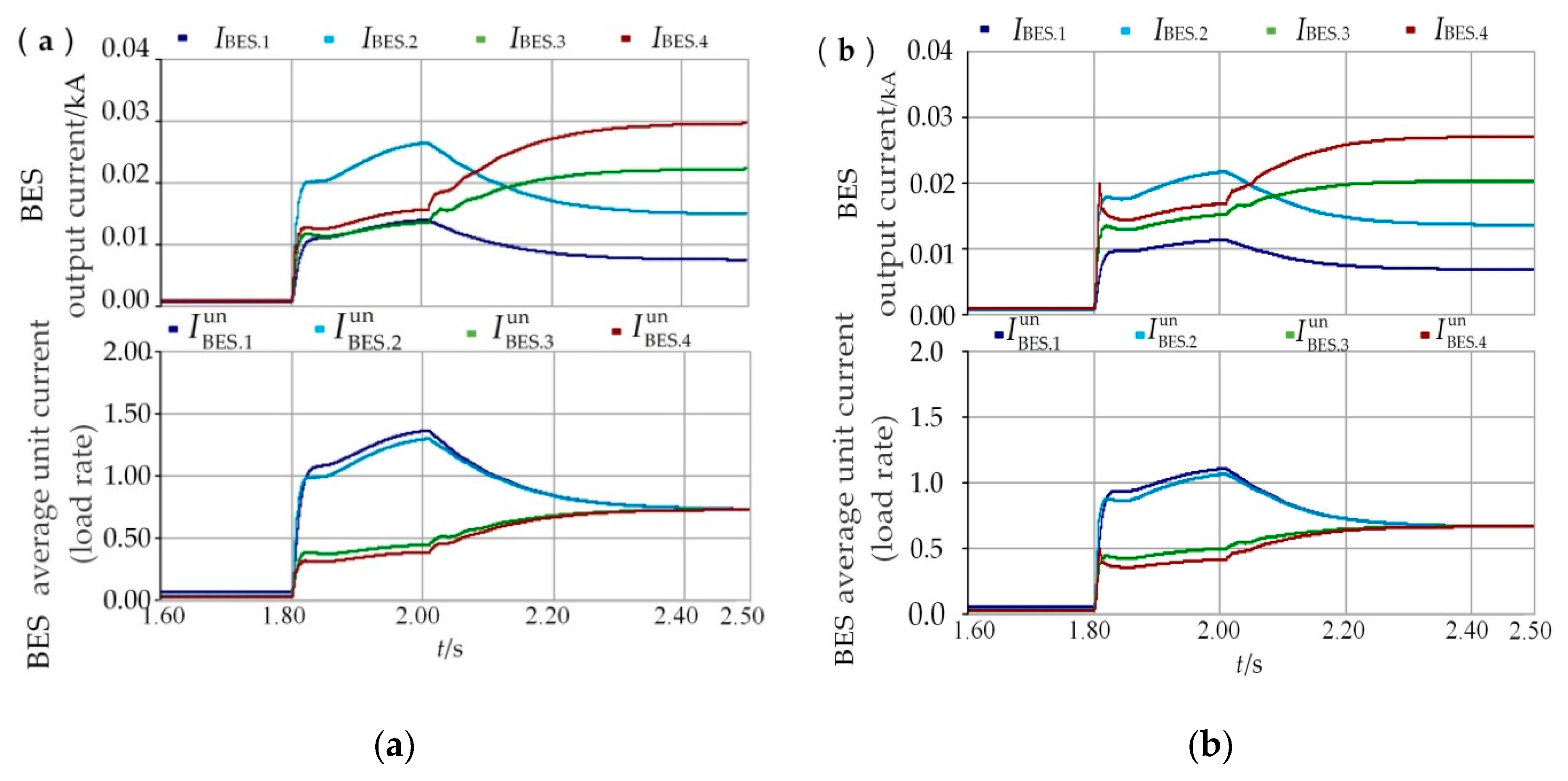 Energies 12 03012 g018