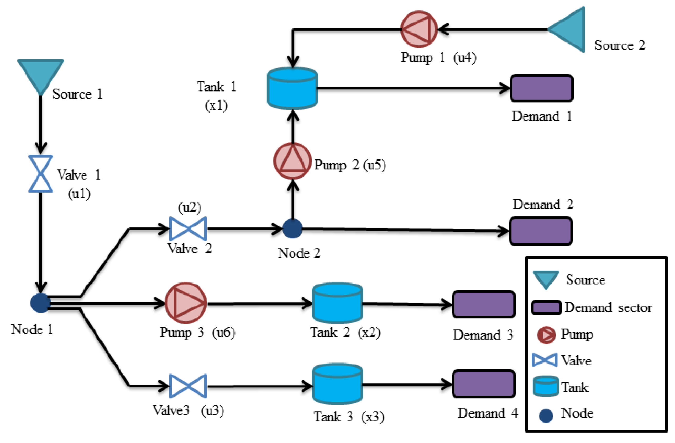 Energies 12 03015 g002