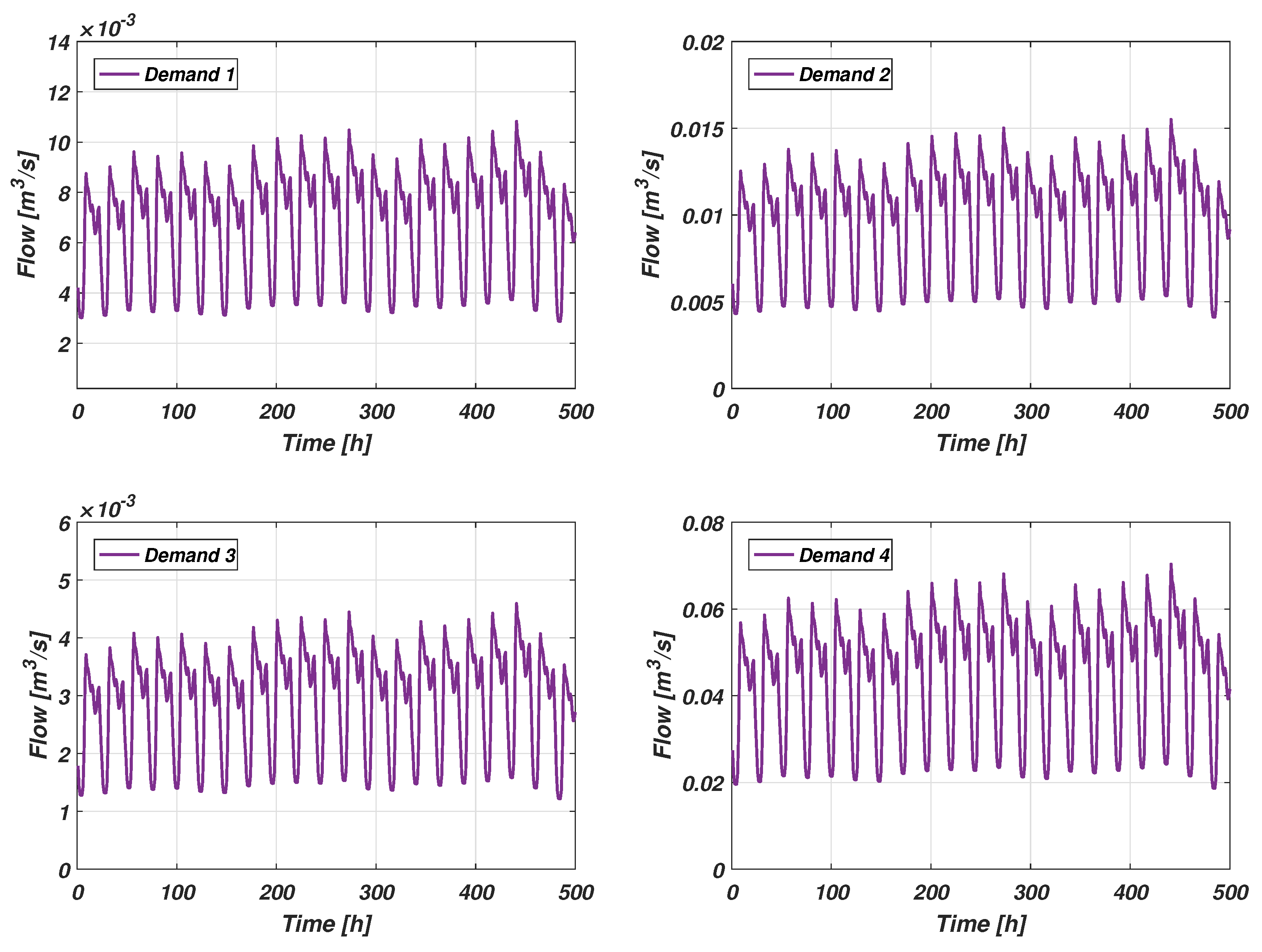 Energies 12 03015 g003