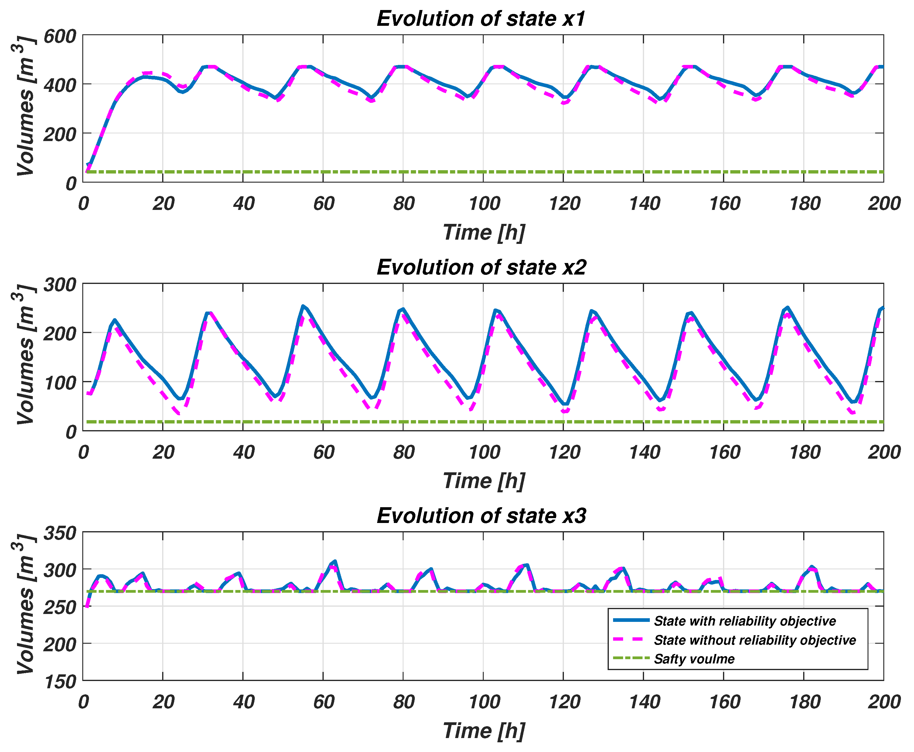 Energies 12 03015 g005