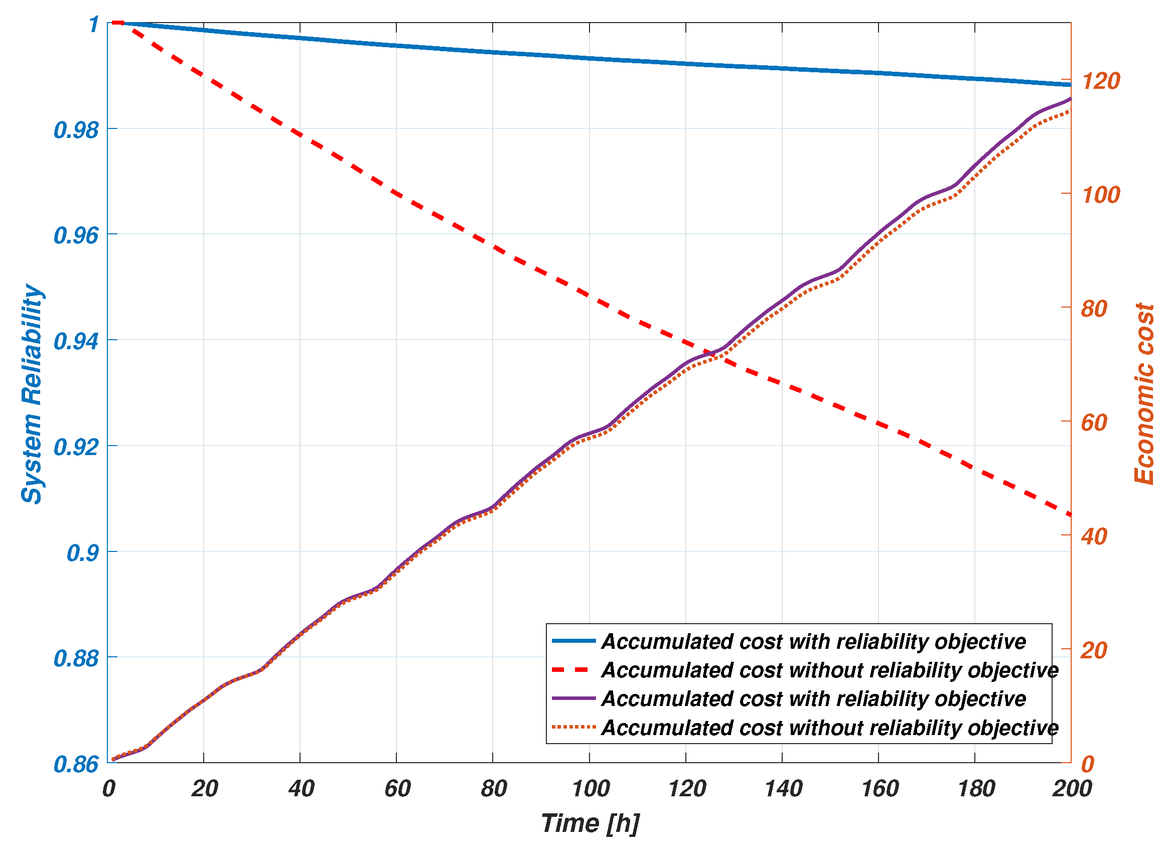 Energies 12 03015 g006
