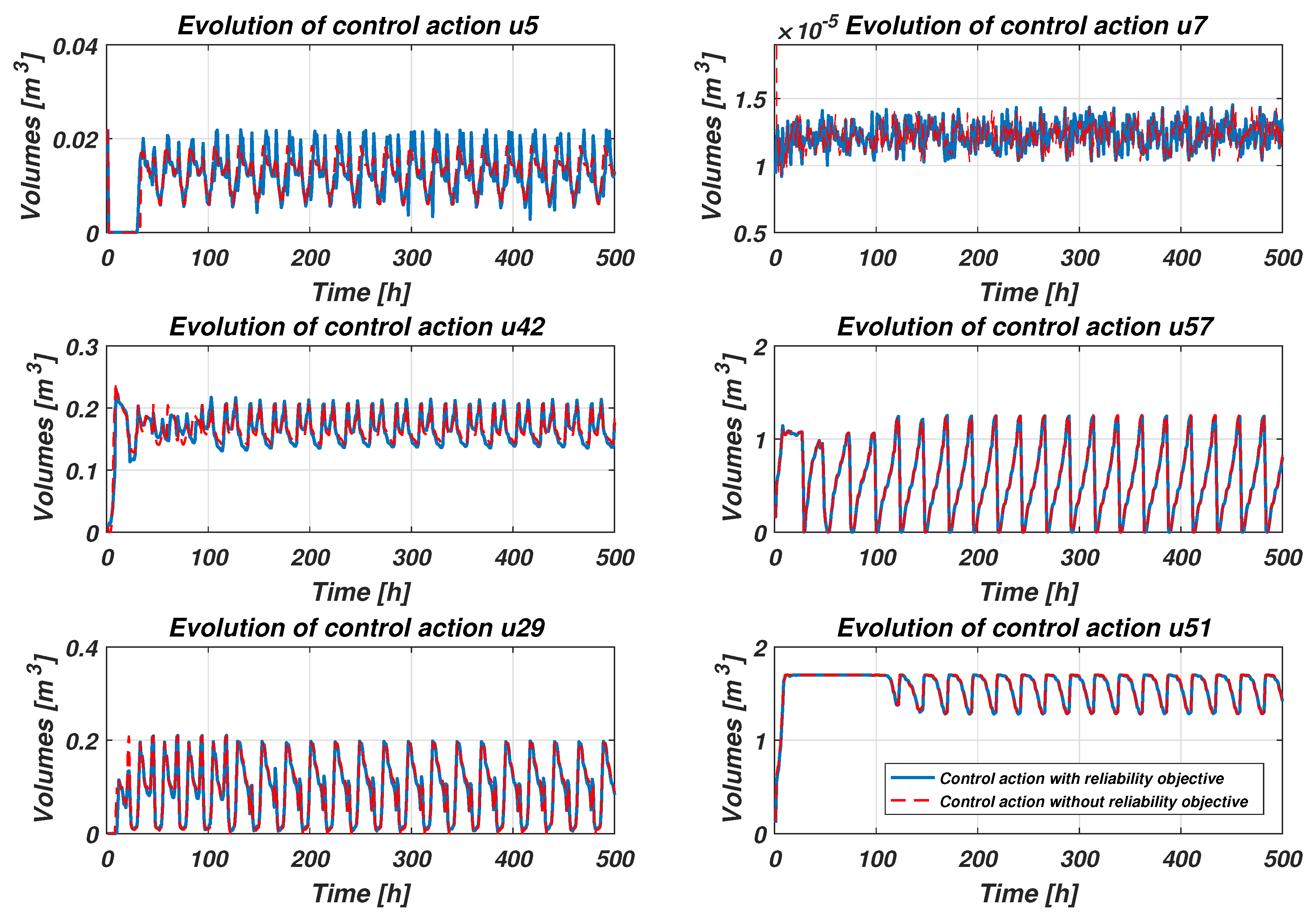 Energies 12 03015 g010