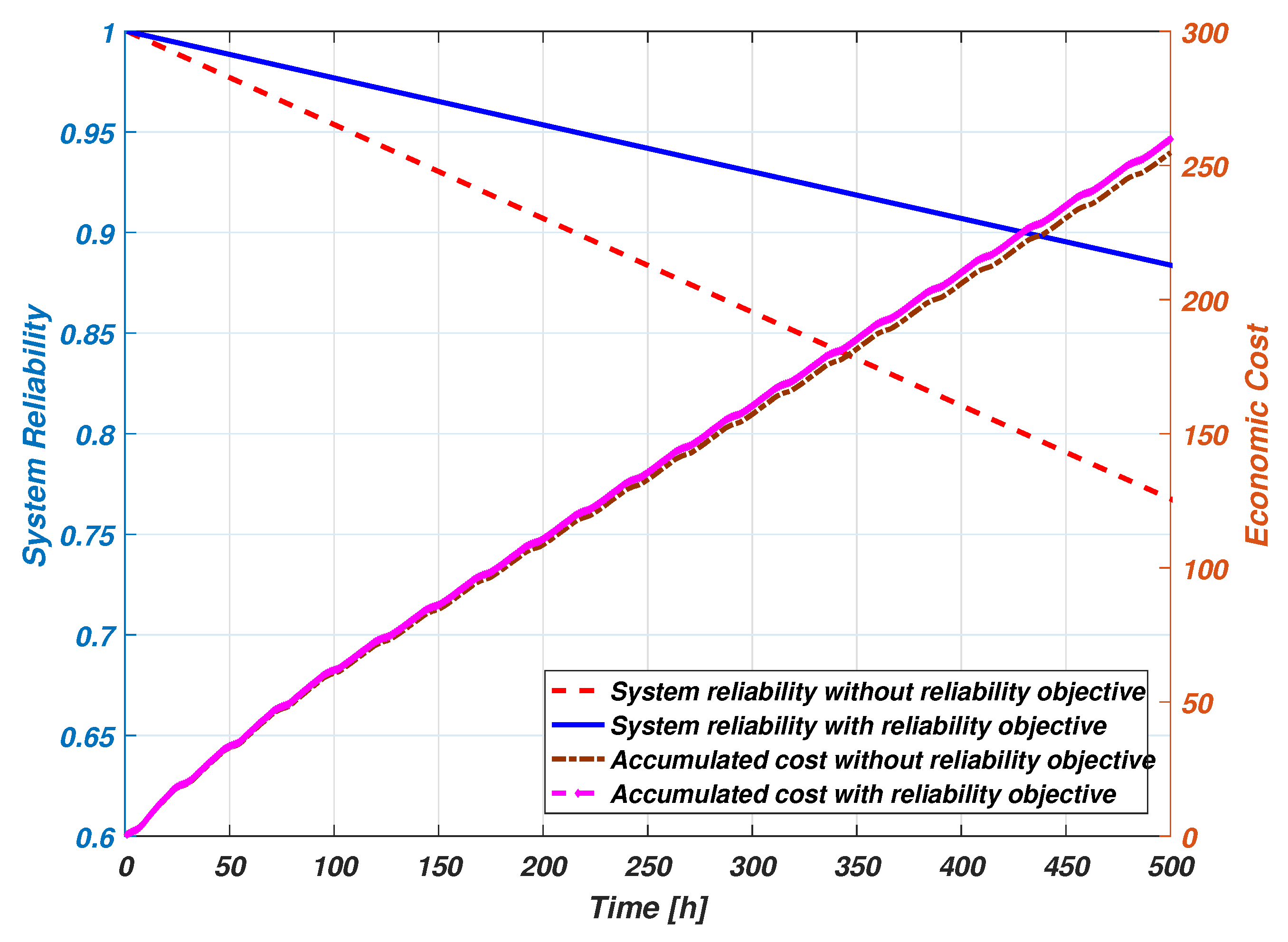 Energies 12 03015 g012