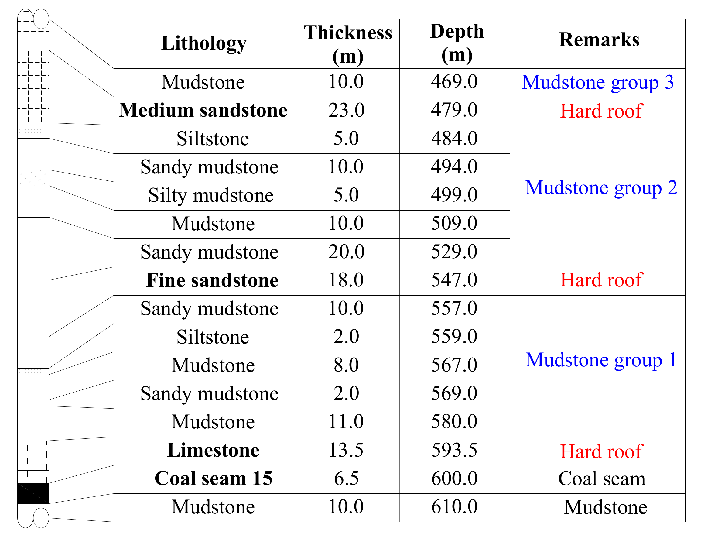 Energies 12 03016 g002