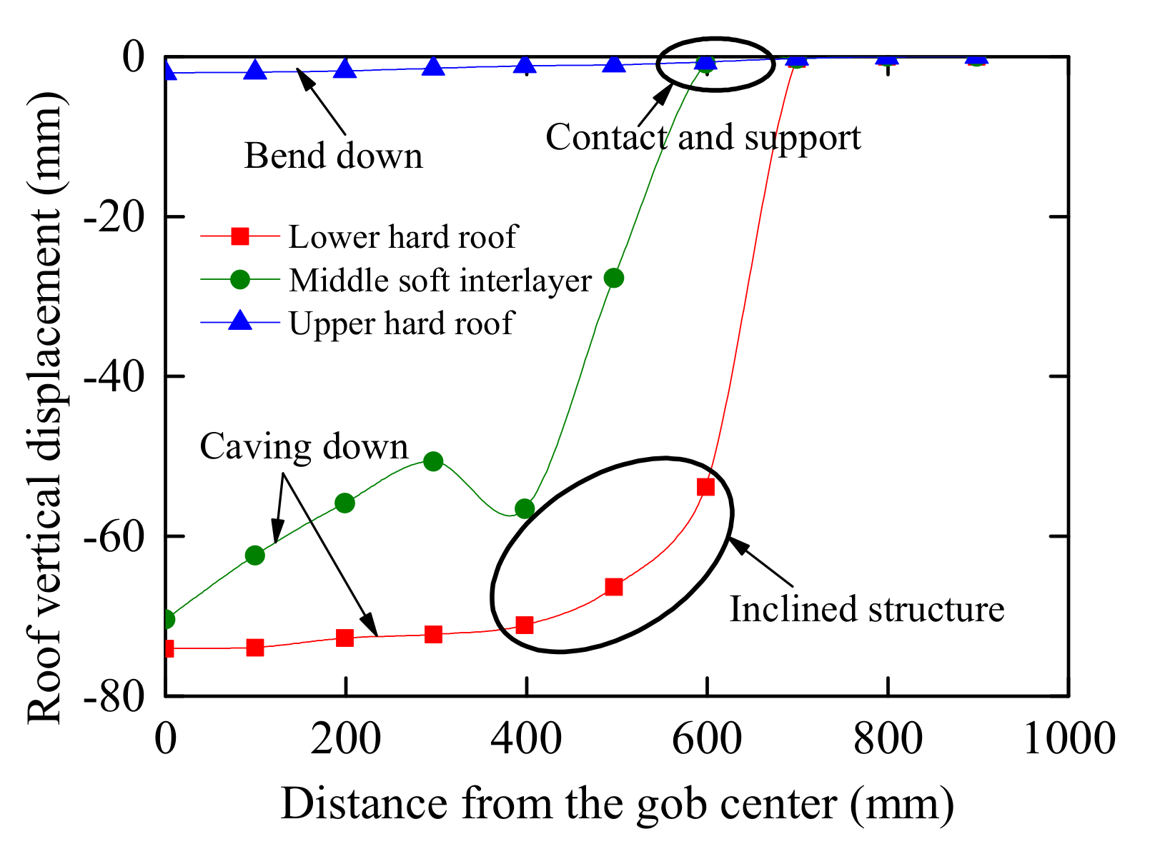 Energies 12 03016 g005