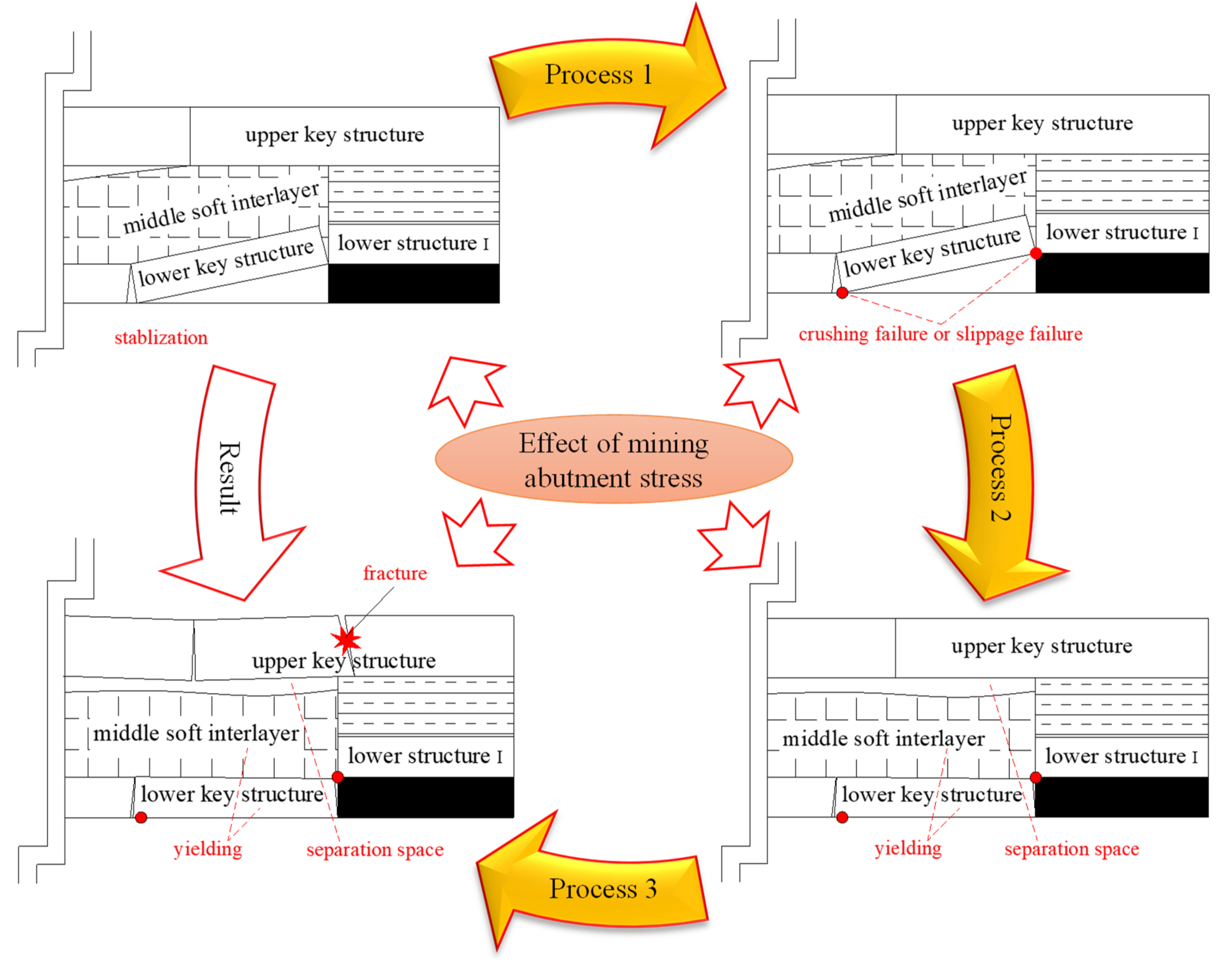 Energies 12 03016 g007