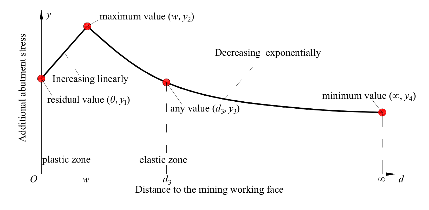 Energies 12 03016 g008