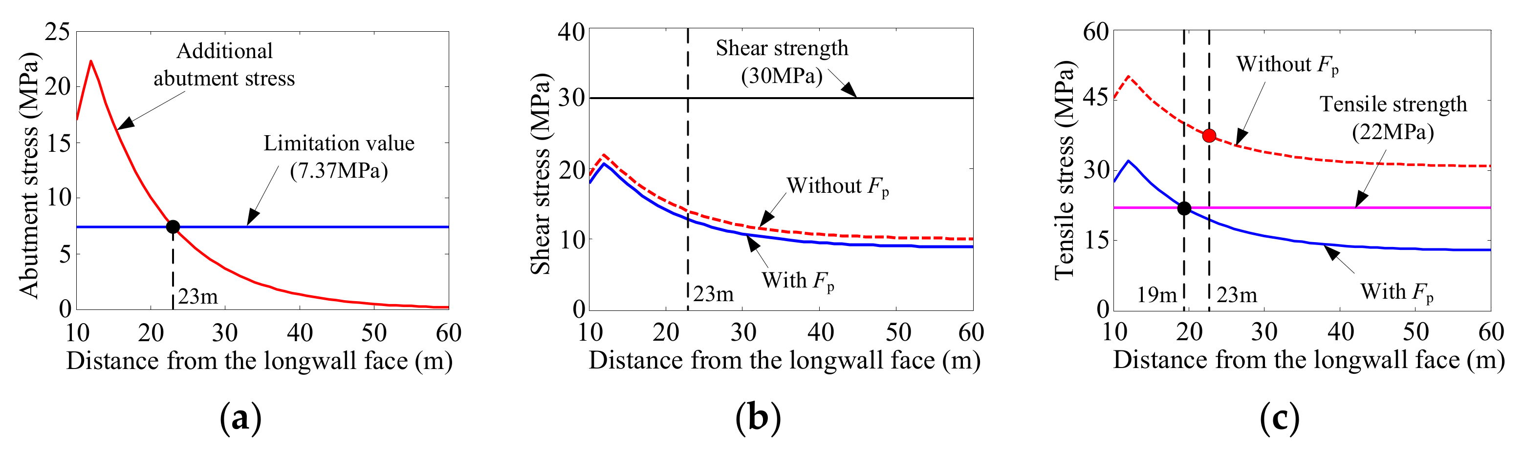 Energies 12 03016 g011