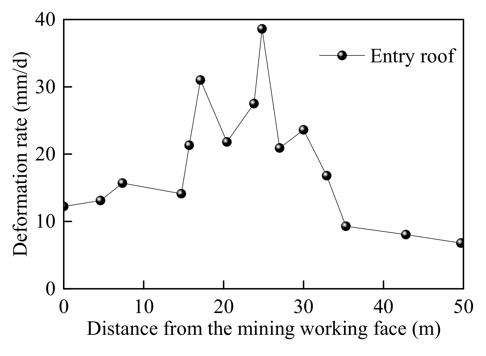 Energies 12 03016 g013