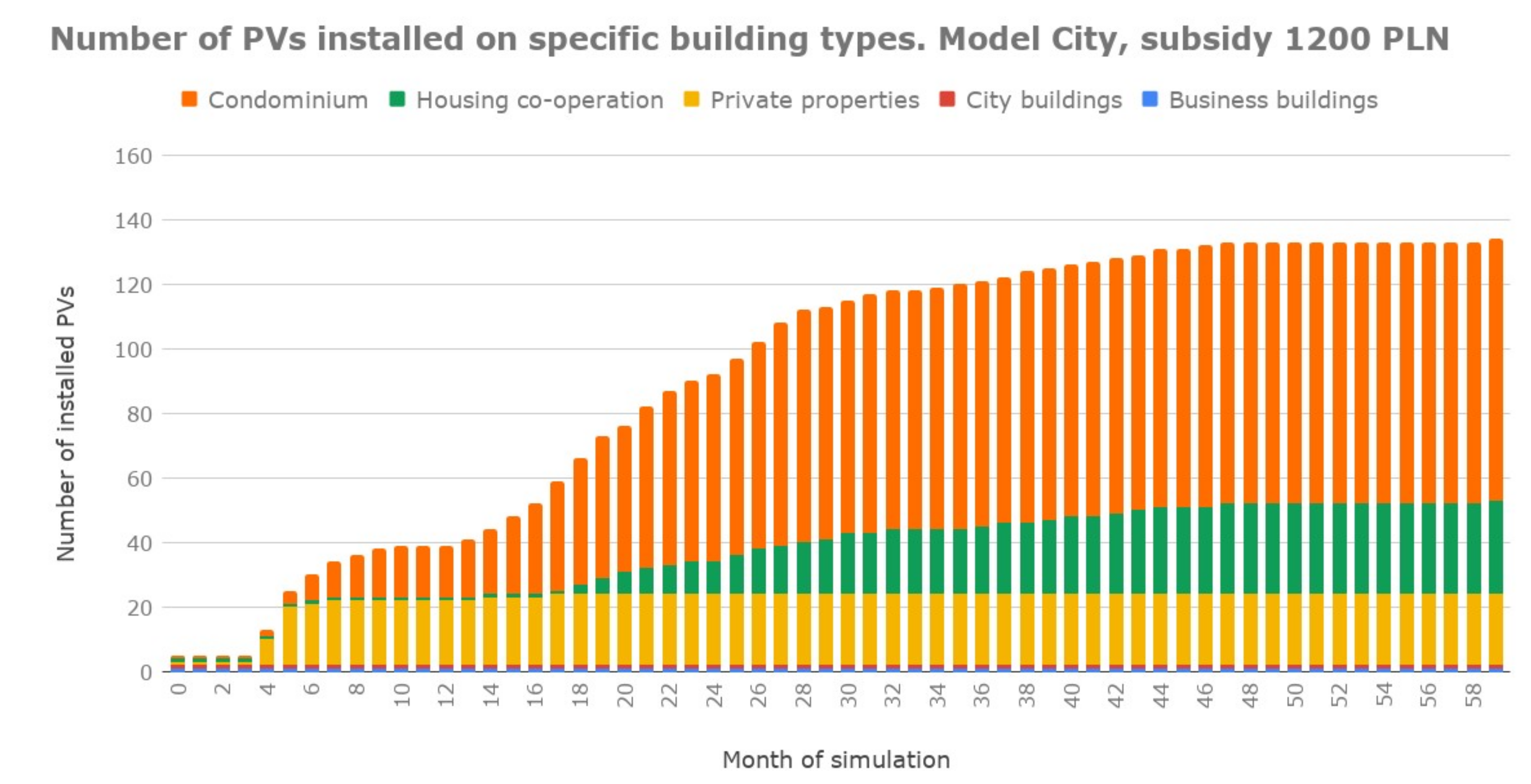 Energies 12 03019 g005