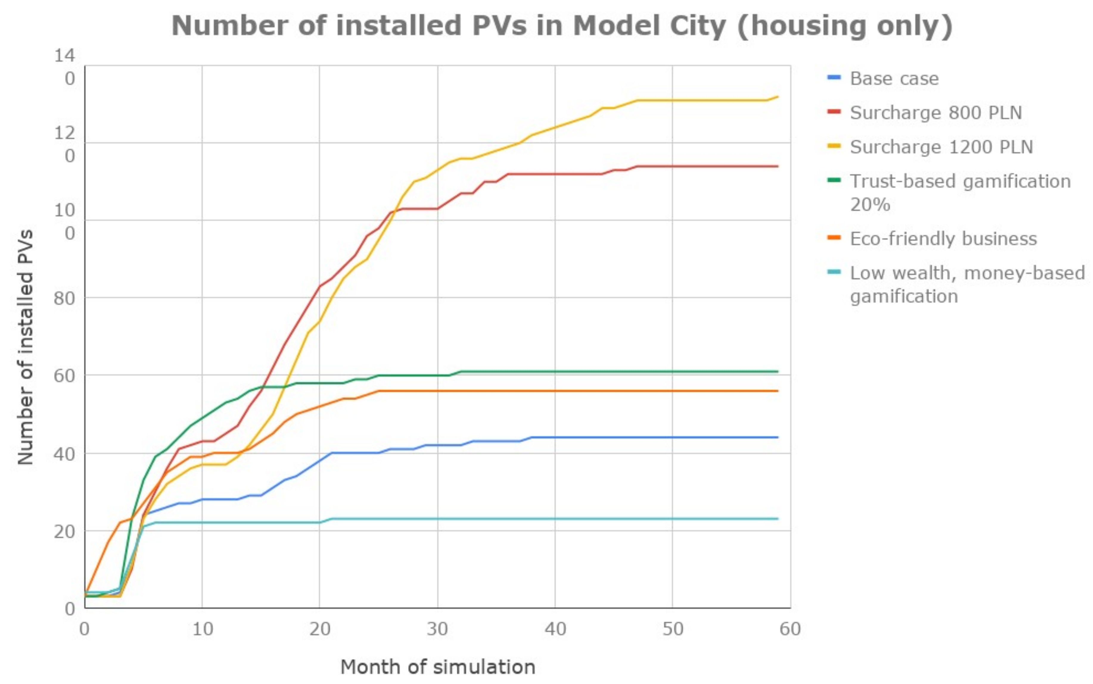 Energies 12 03019 g006