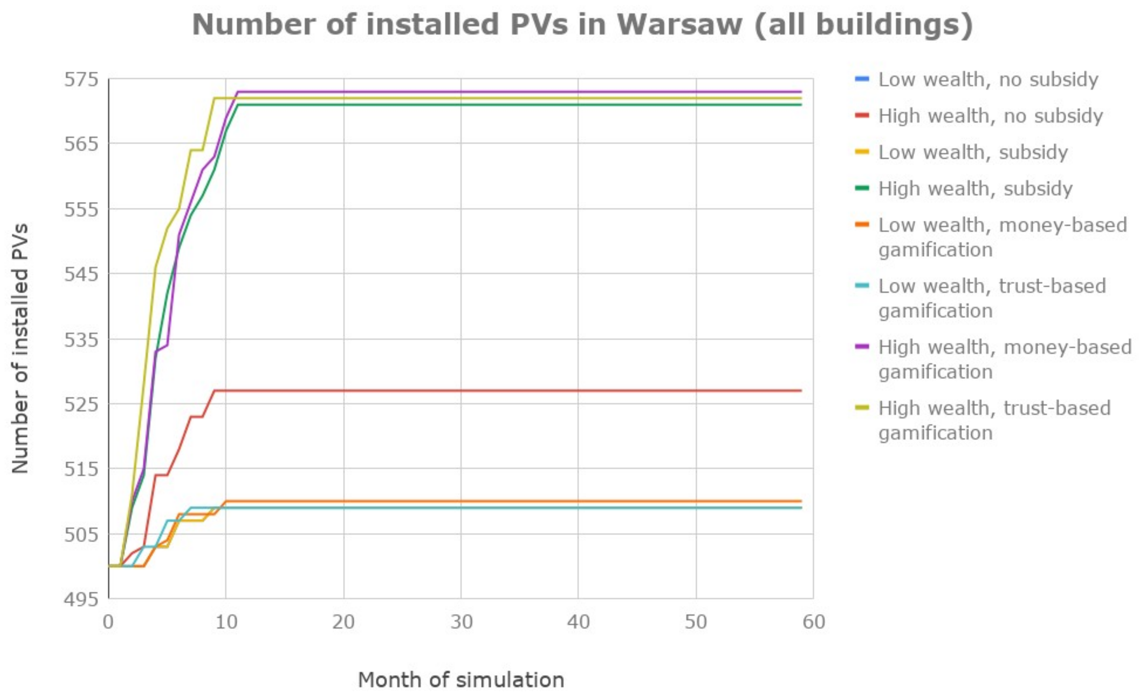 Energies 12 03019 g010