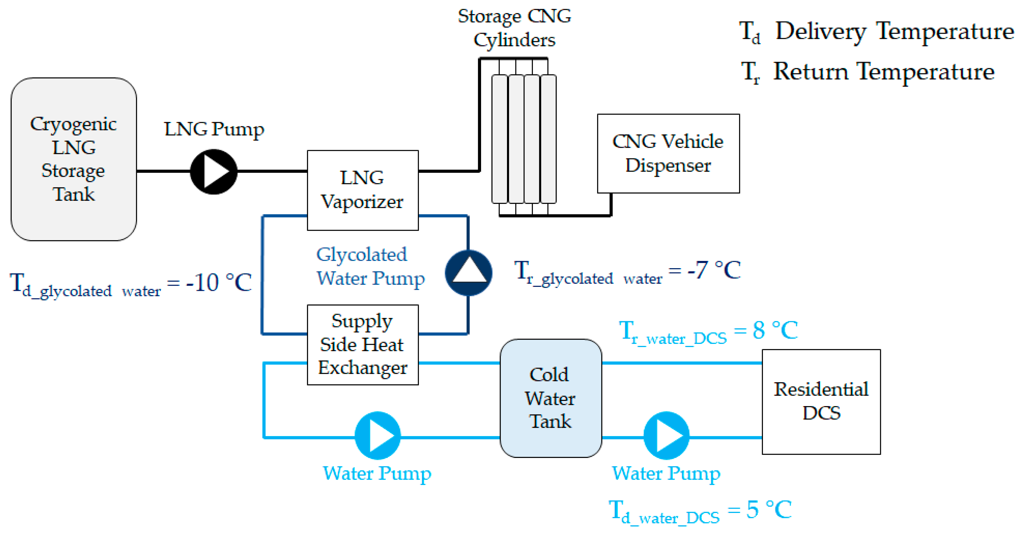 Energies 12 03027 g001