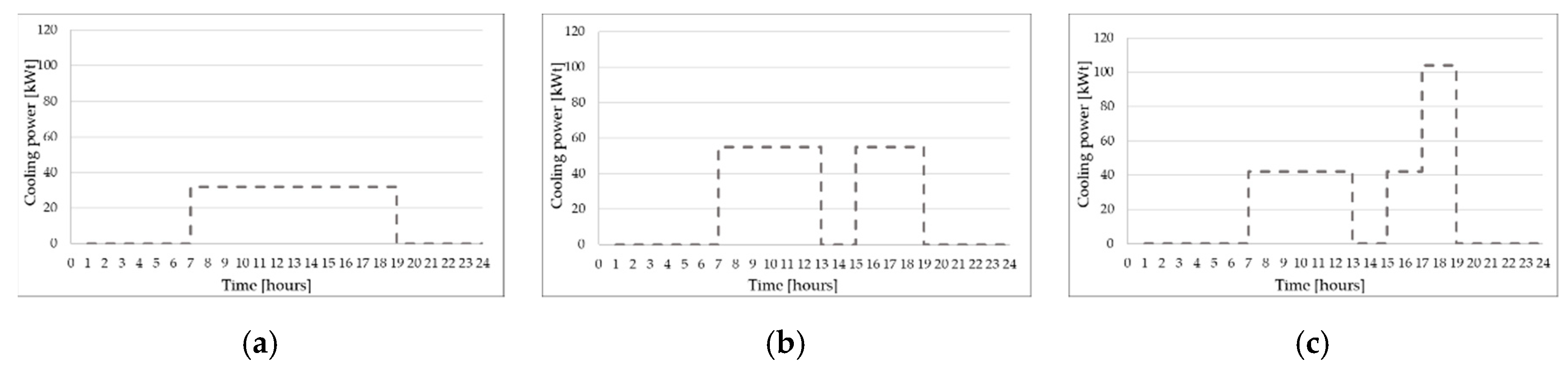 Energies 12 03027 g002