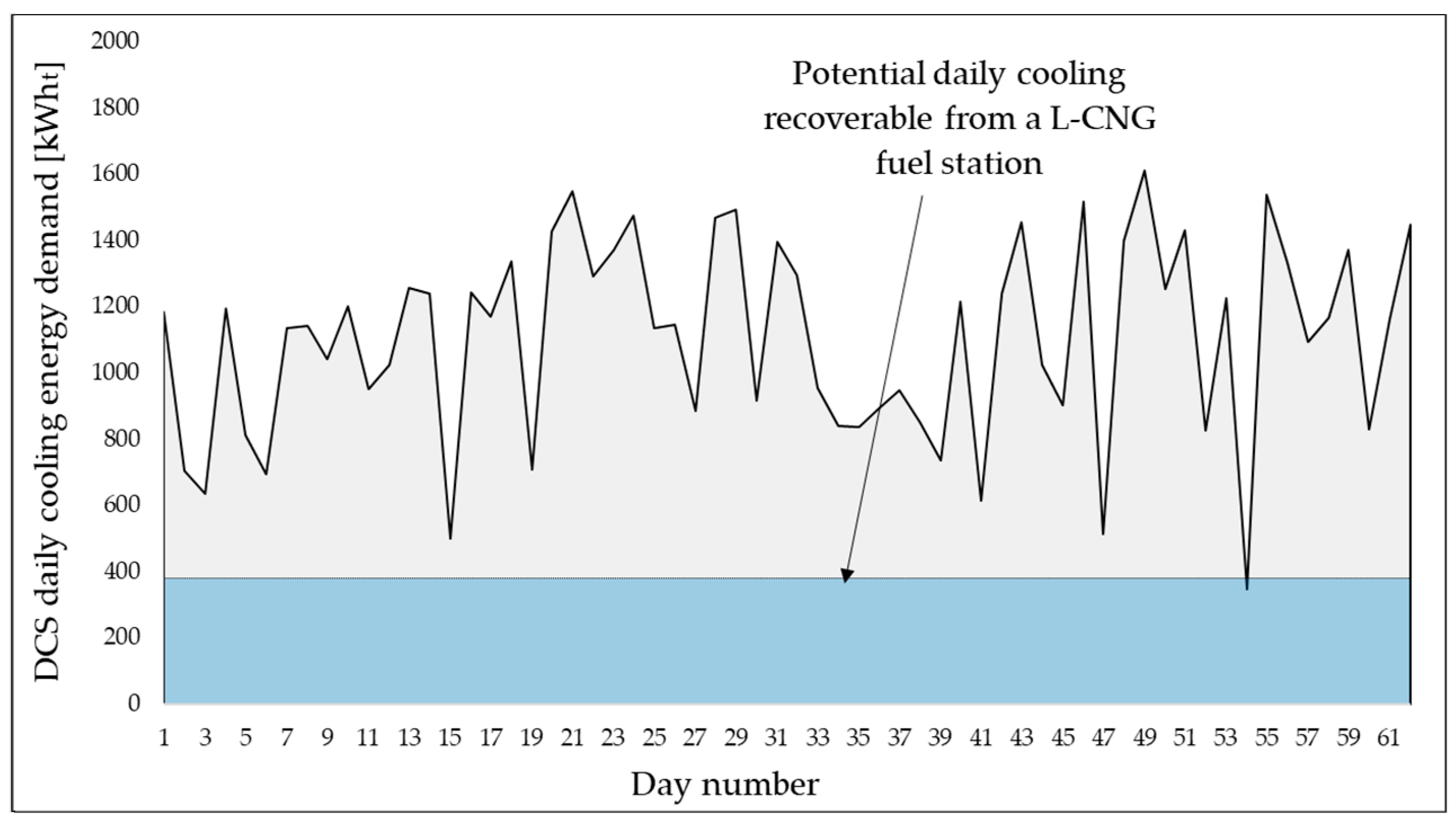 Energies 12 03027 g003