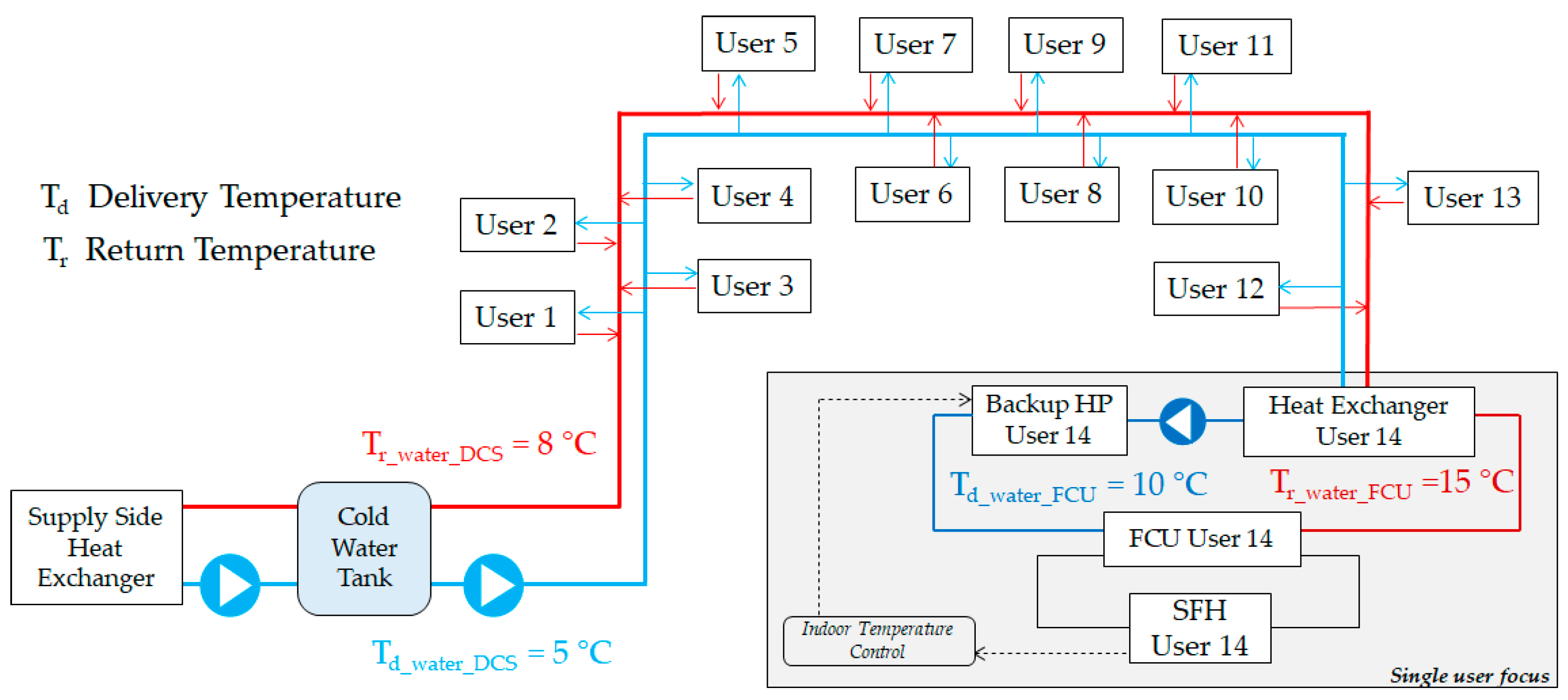 Energies 12 03027 g004