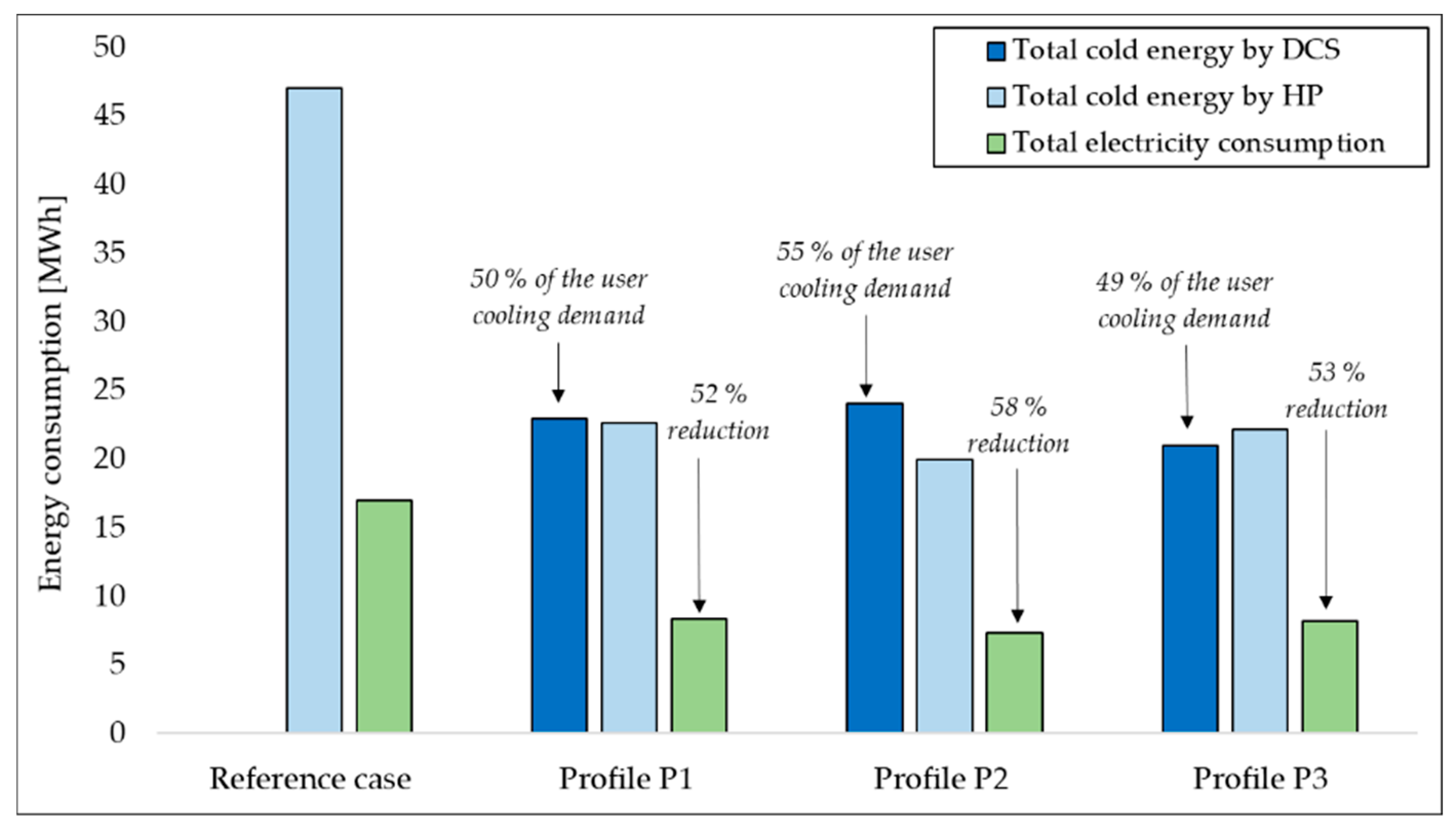 Energies 12 03027 g005