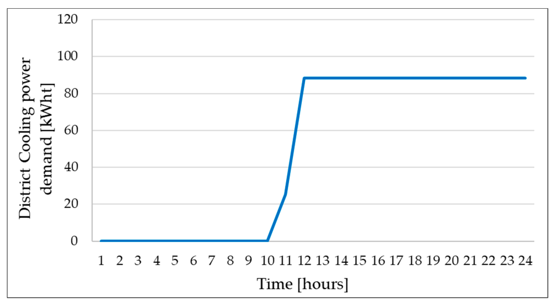 Energies 12 03027 g006