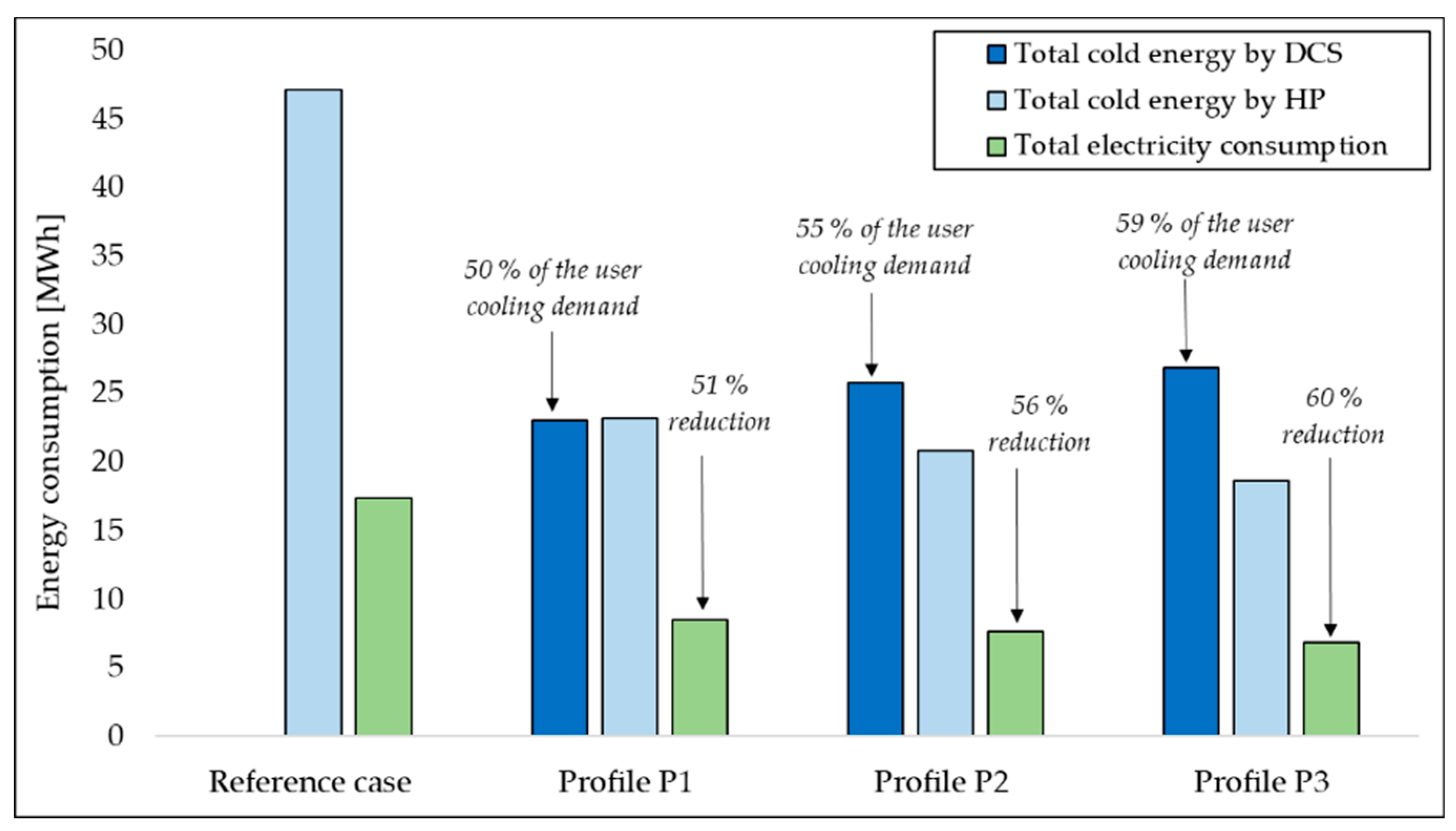 Energies 12 03027 g007