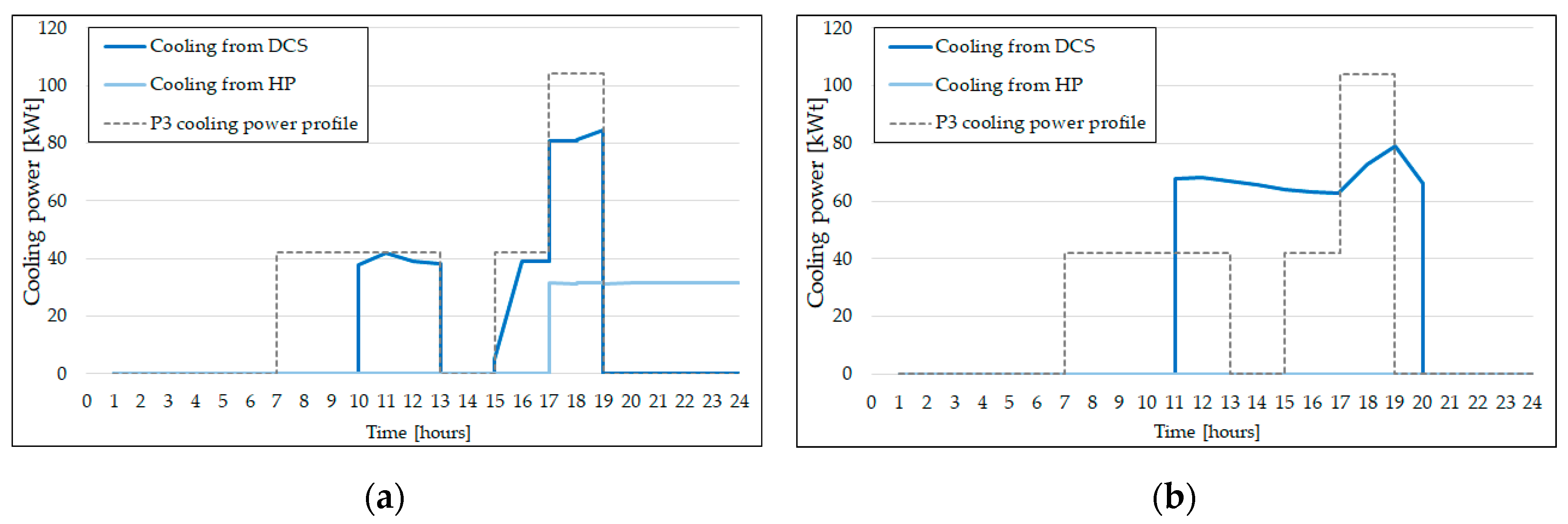 Energies 12 03027 g008