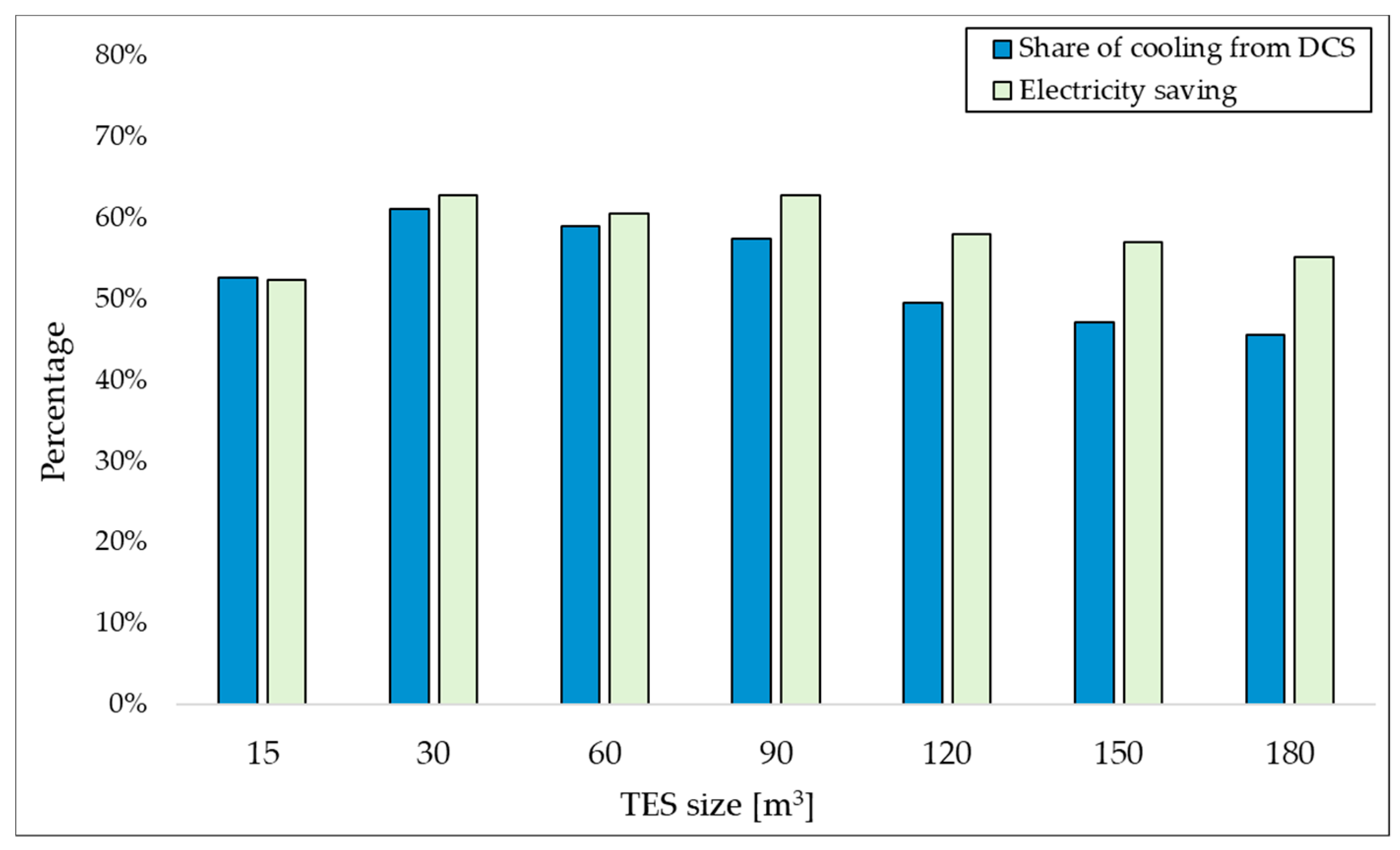 Energies 12 03027 g009
