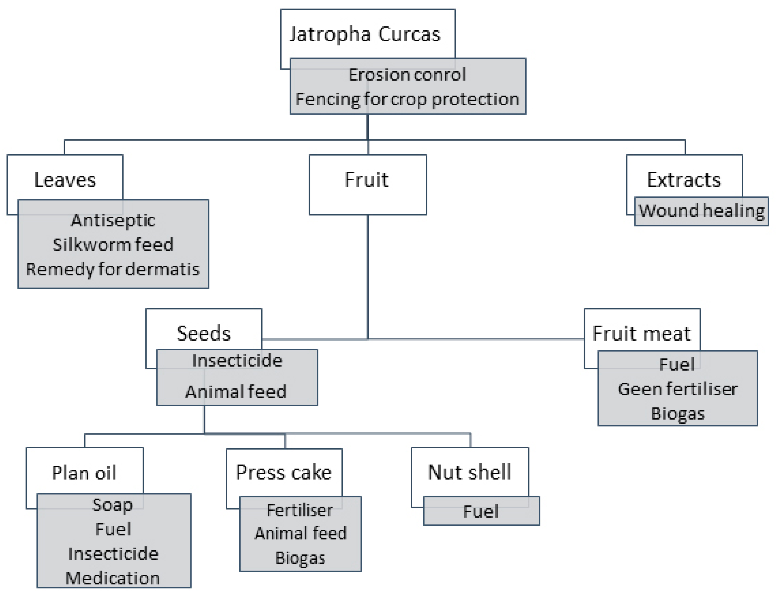 Energies 12 03028 g002