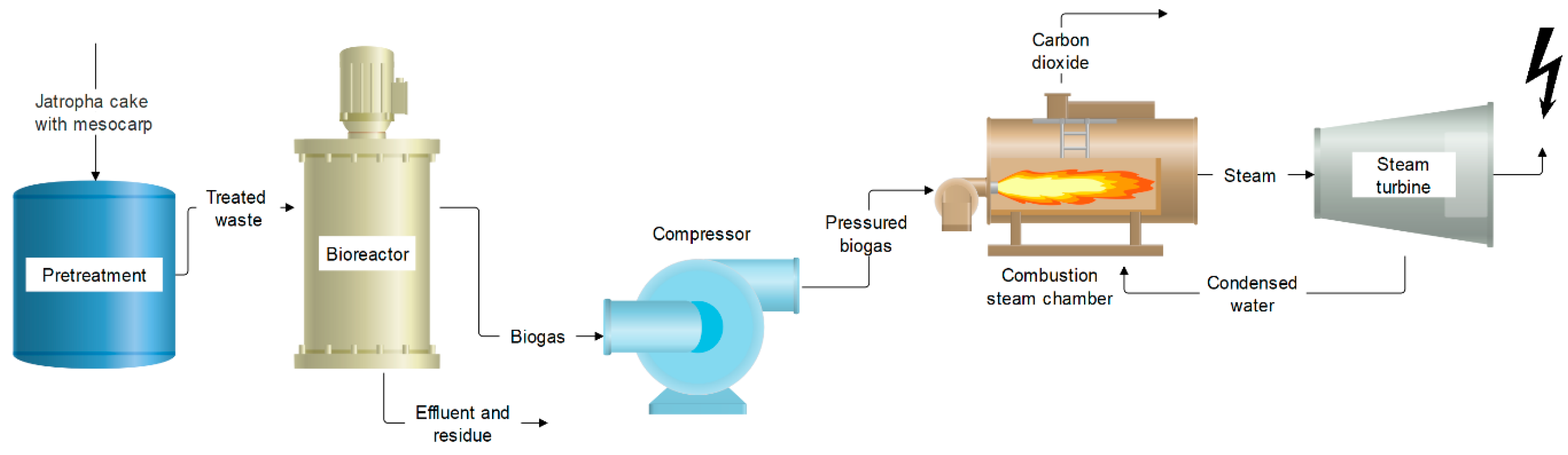 Energies 12 03028 g003