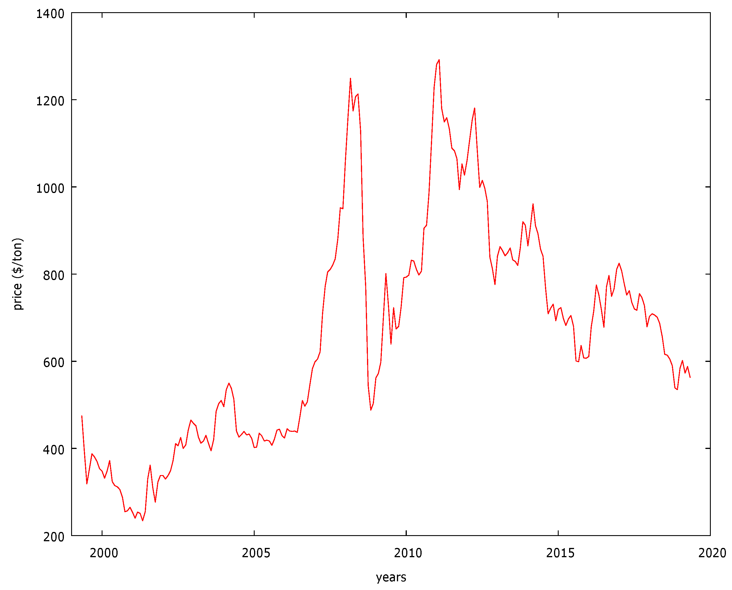 Energies 12 03028 g004