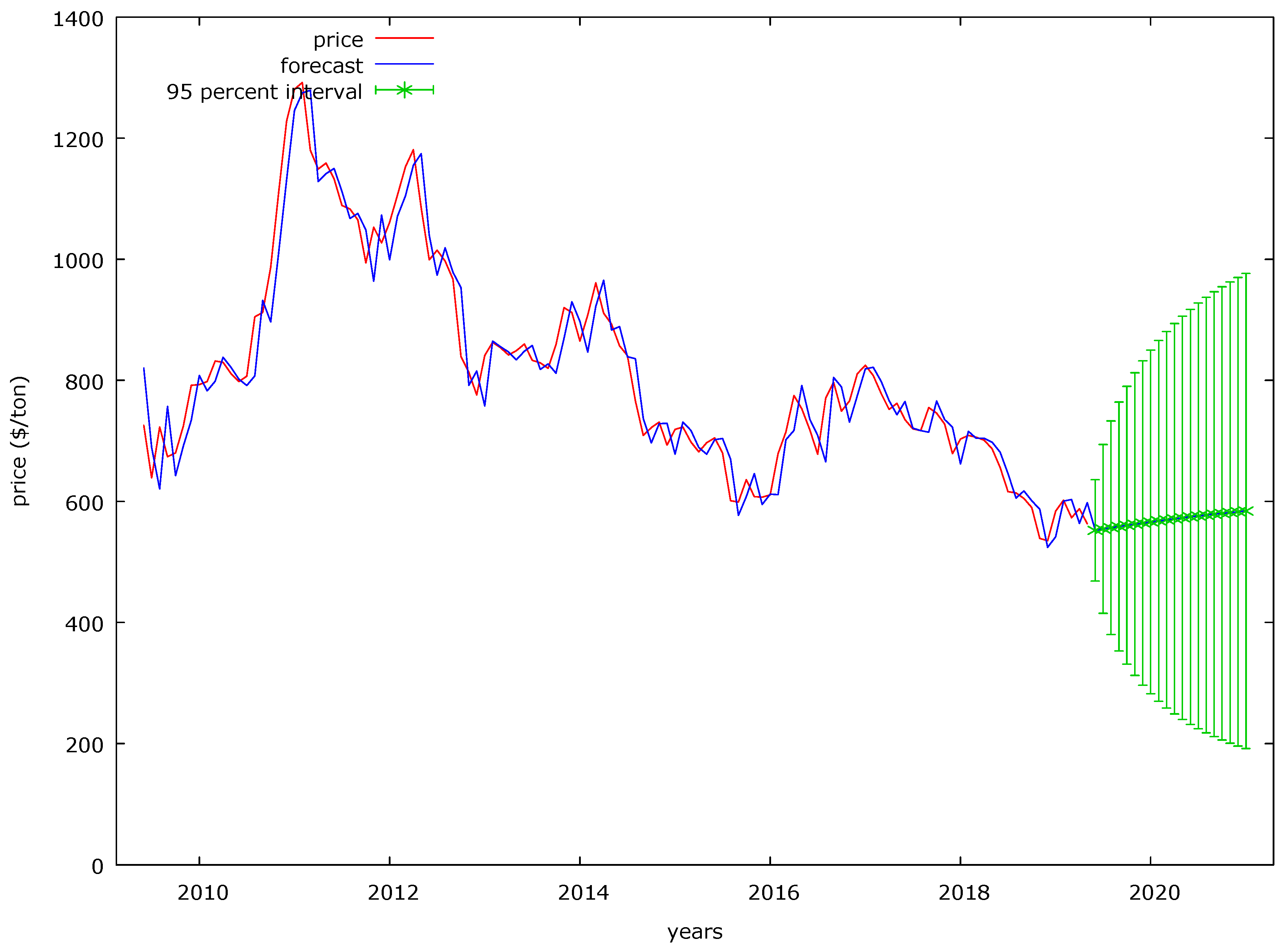 Energies 12 03028 g005