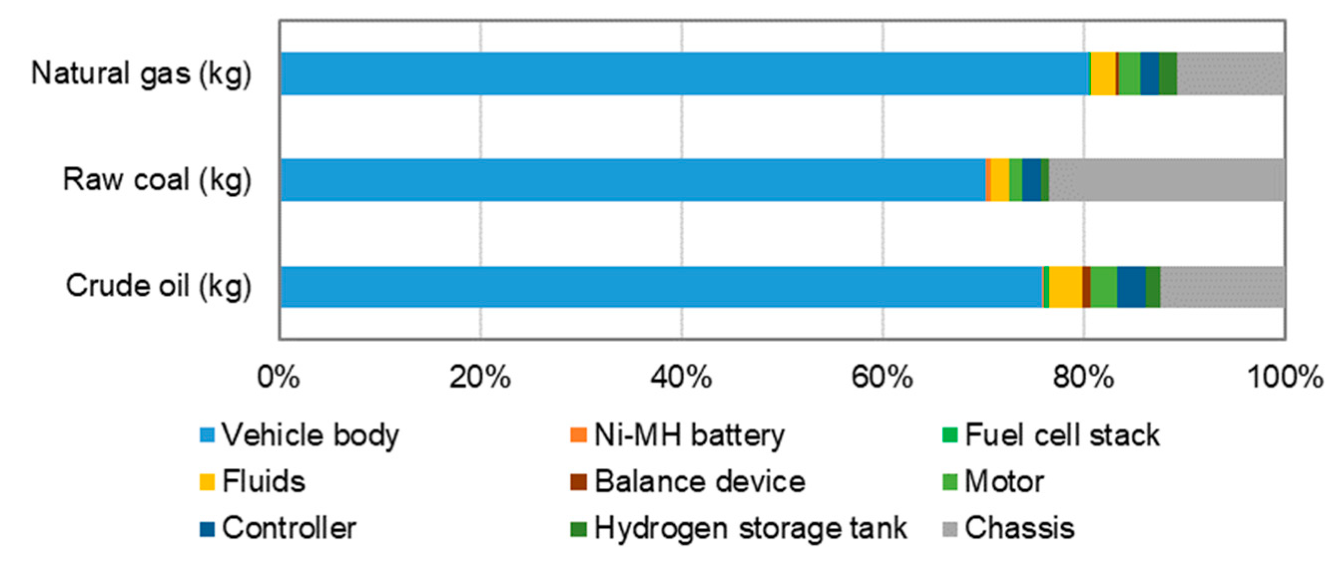 Energies 12 03031 g003
