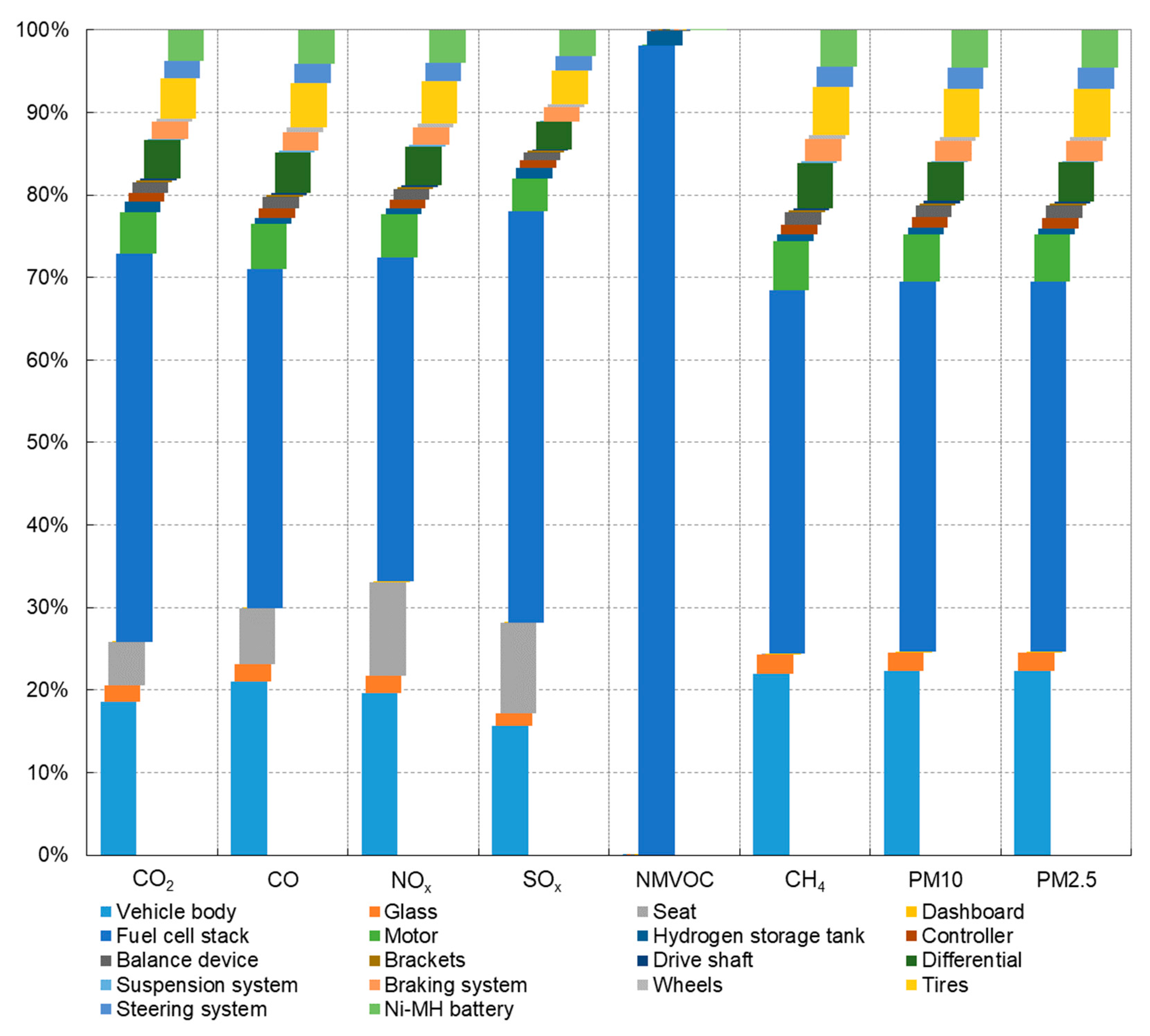 Energies 12 03031 g007