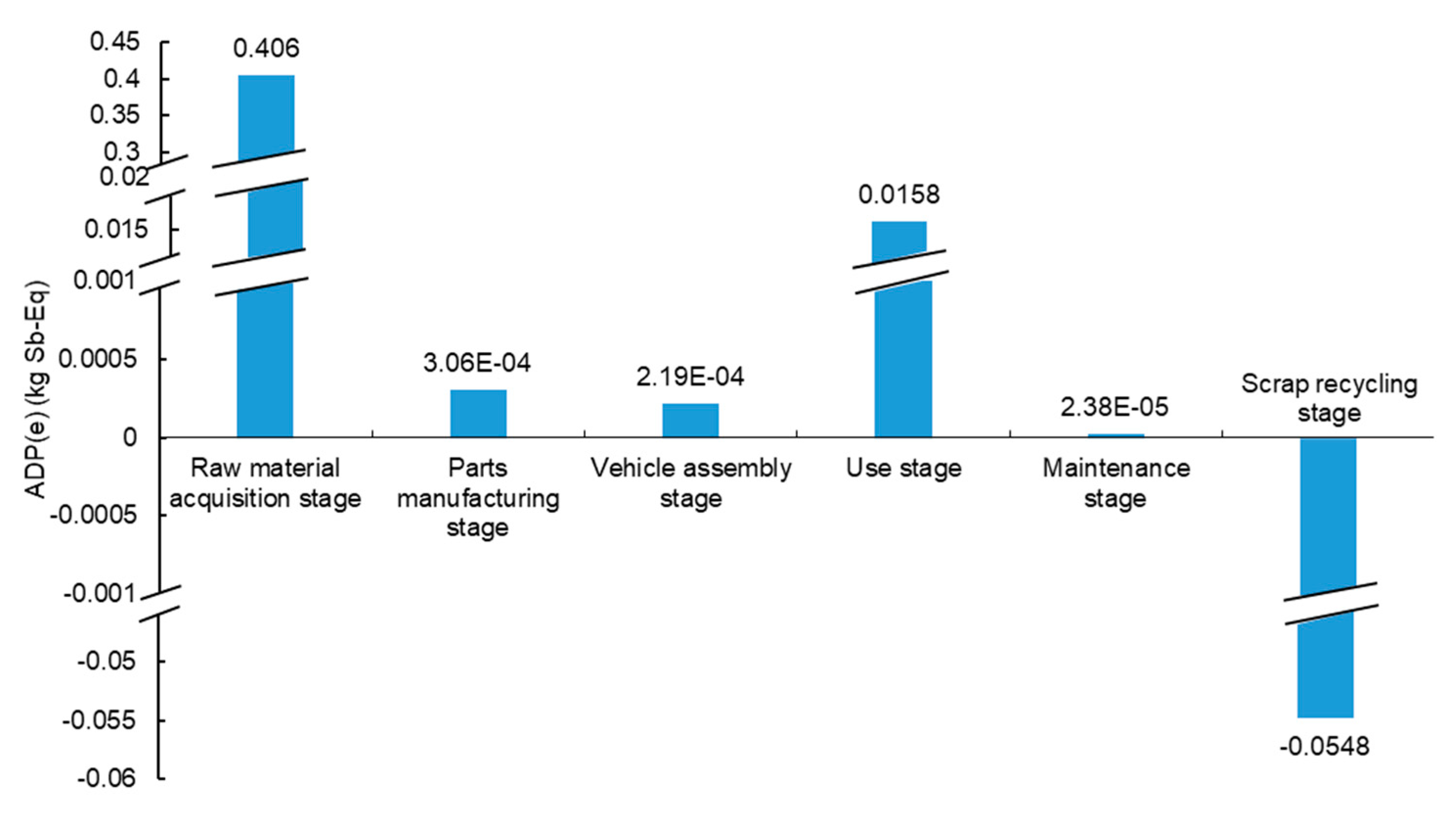 Energies 12 03031 g008