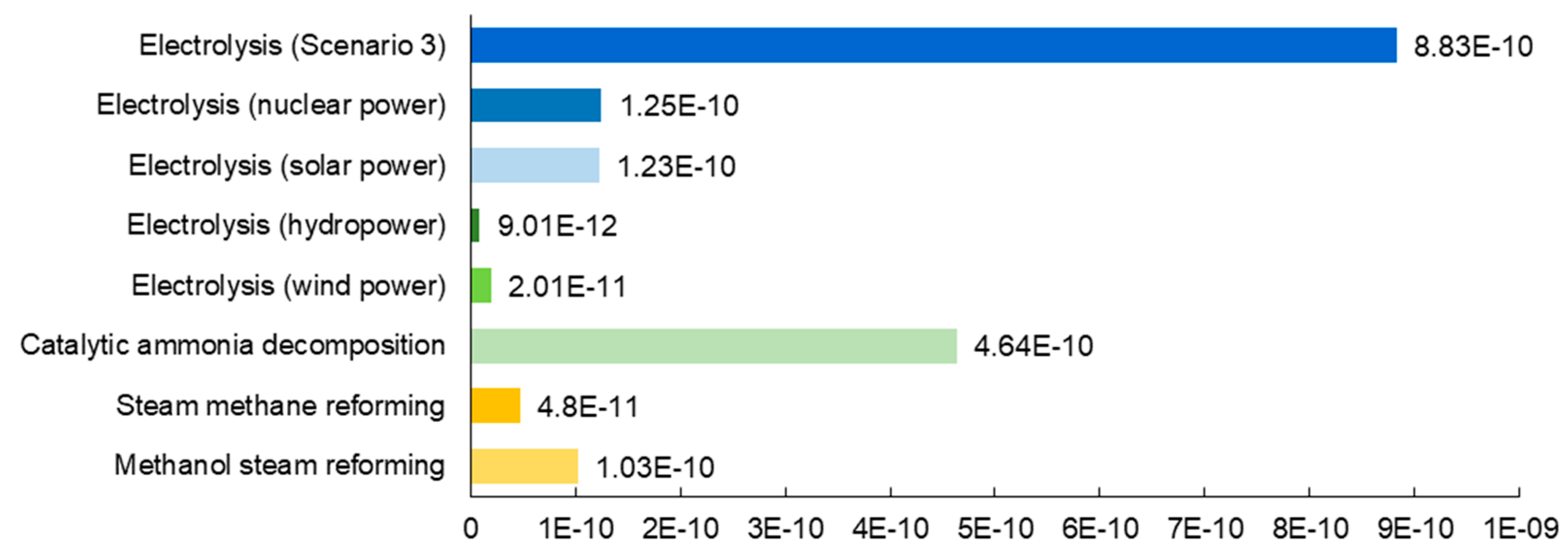 Energies 12 03031 g013
