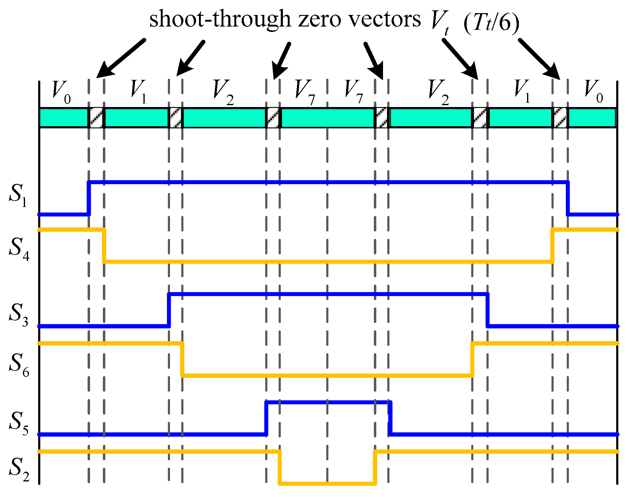 Energies 12 03032 g007
