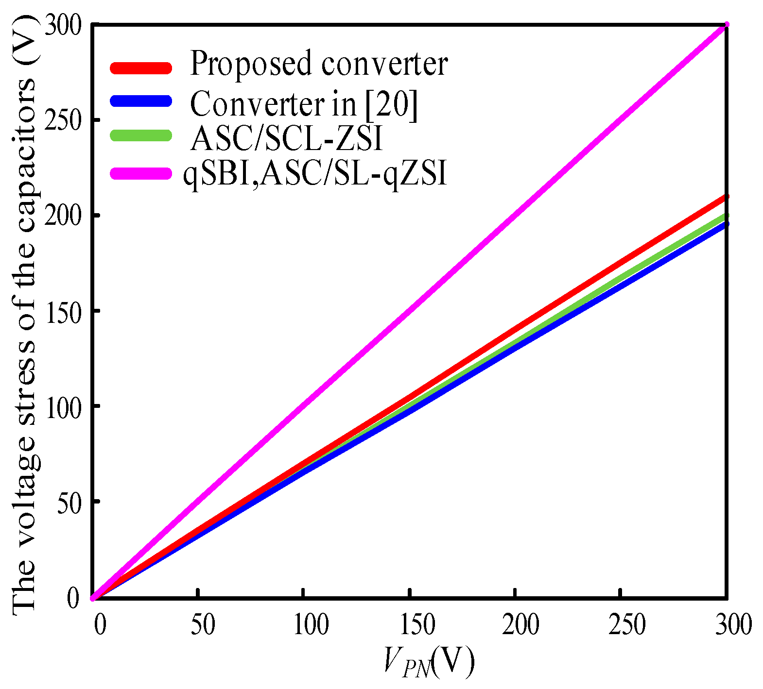 Energies 12 03032 g011