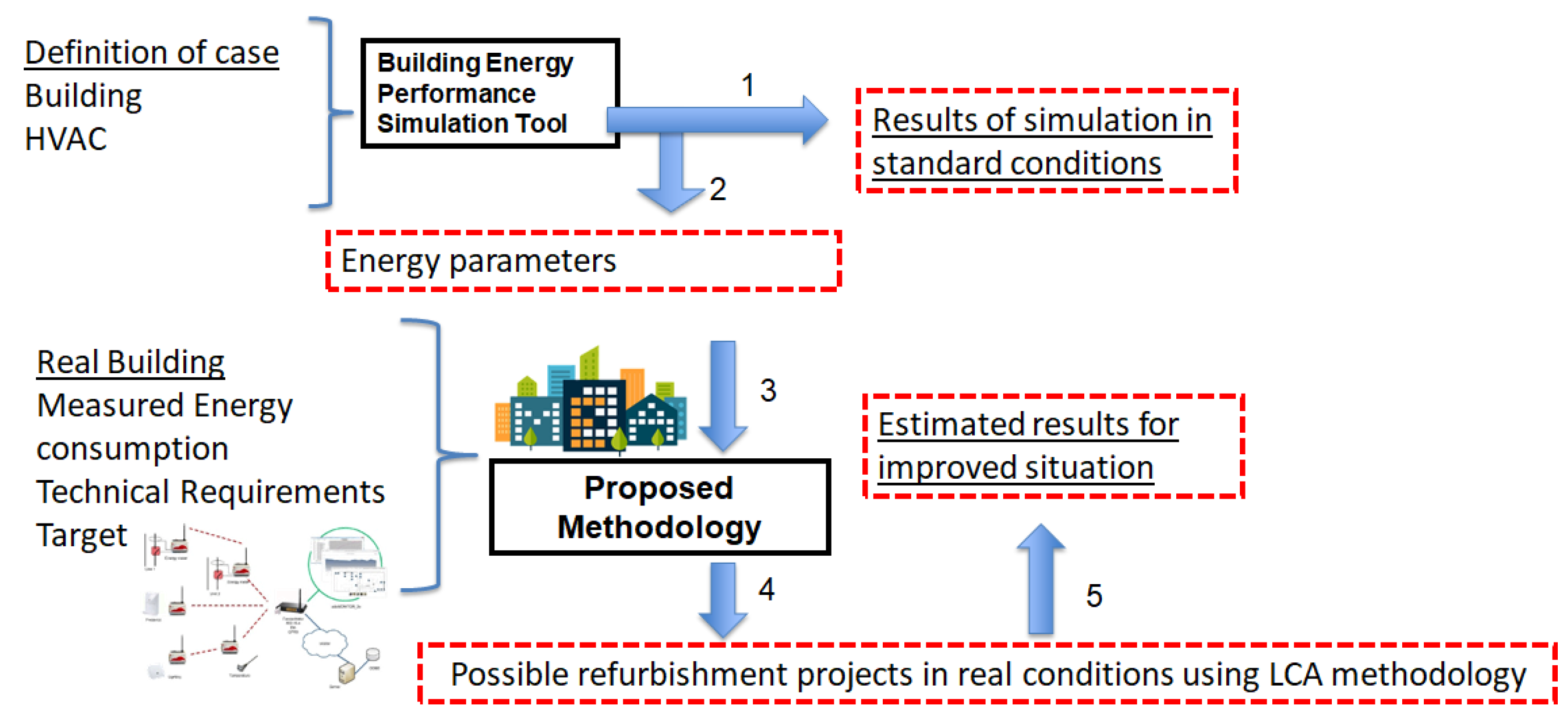 Energies 12 03038 g002