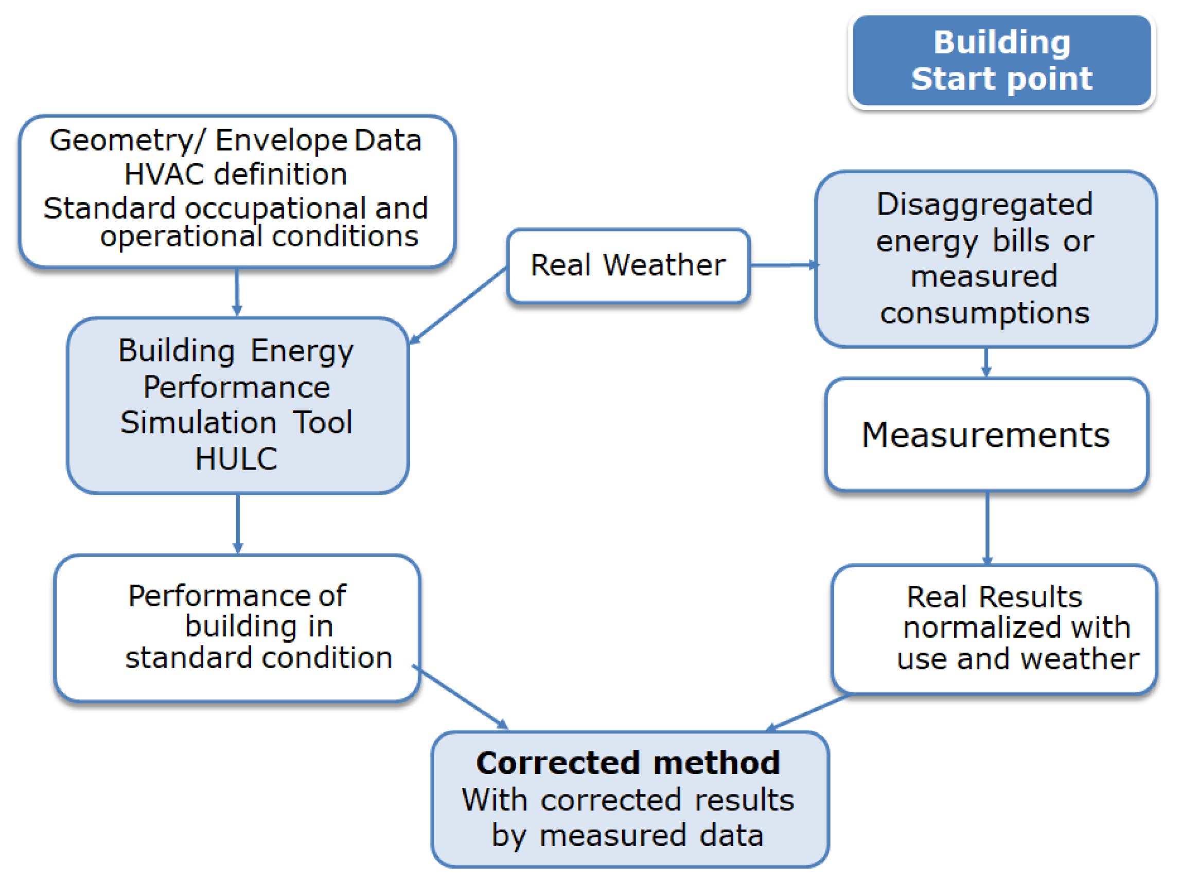 Energies 12 03038 g003