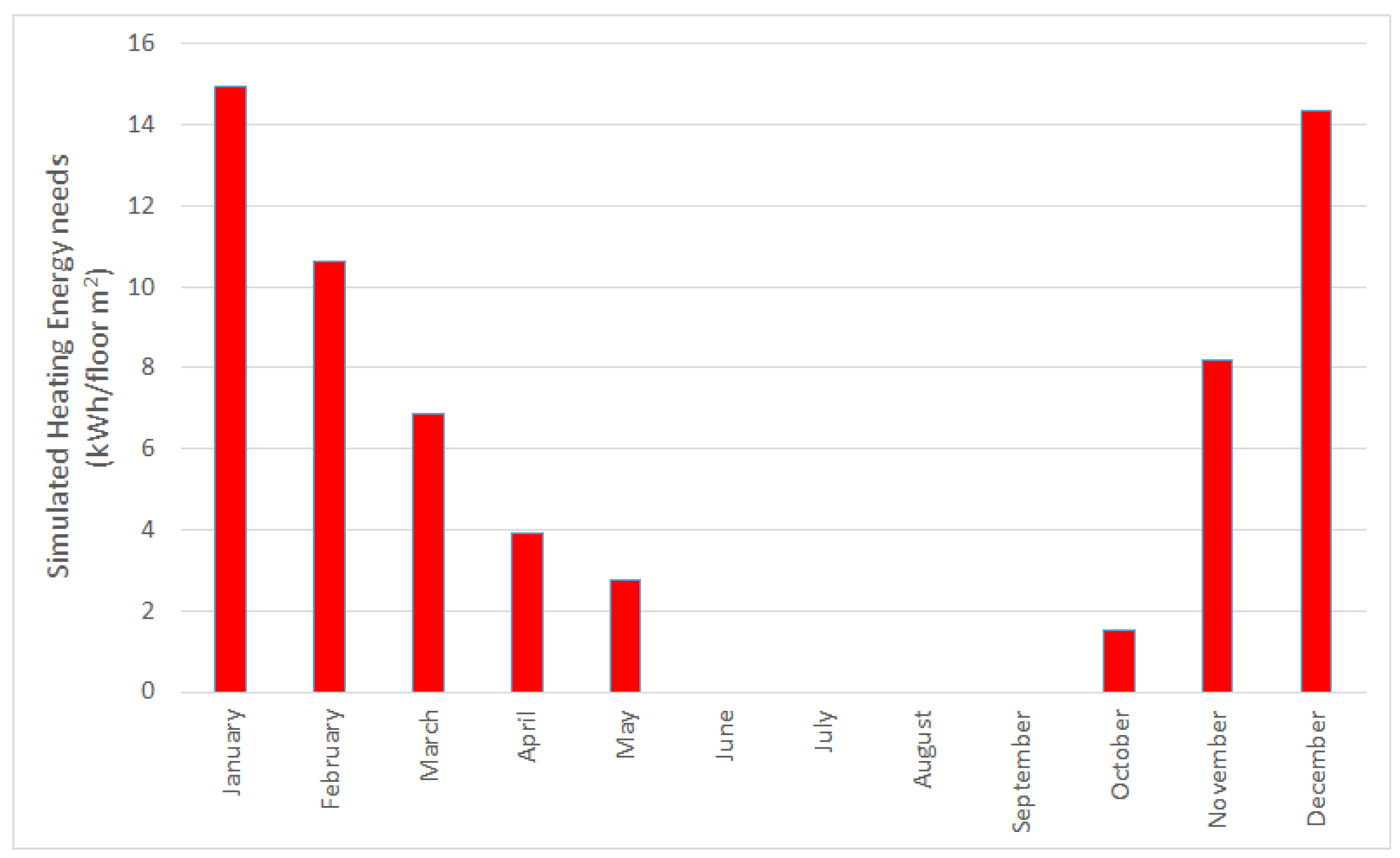 Energies 12 03038 g005