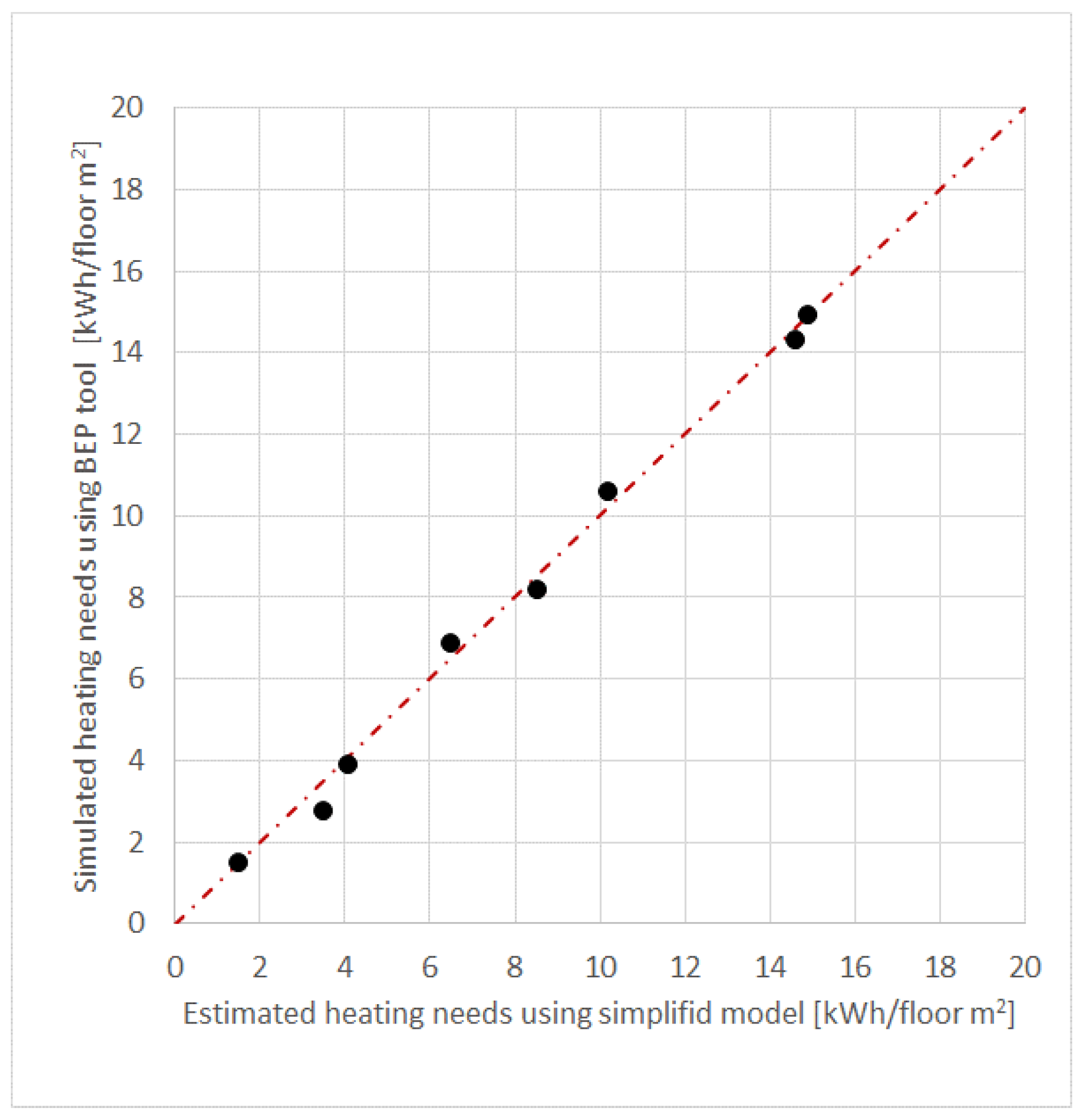 Energies 12 03038 g006