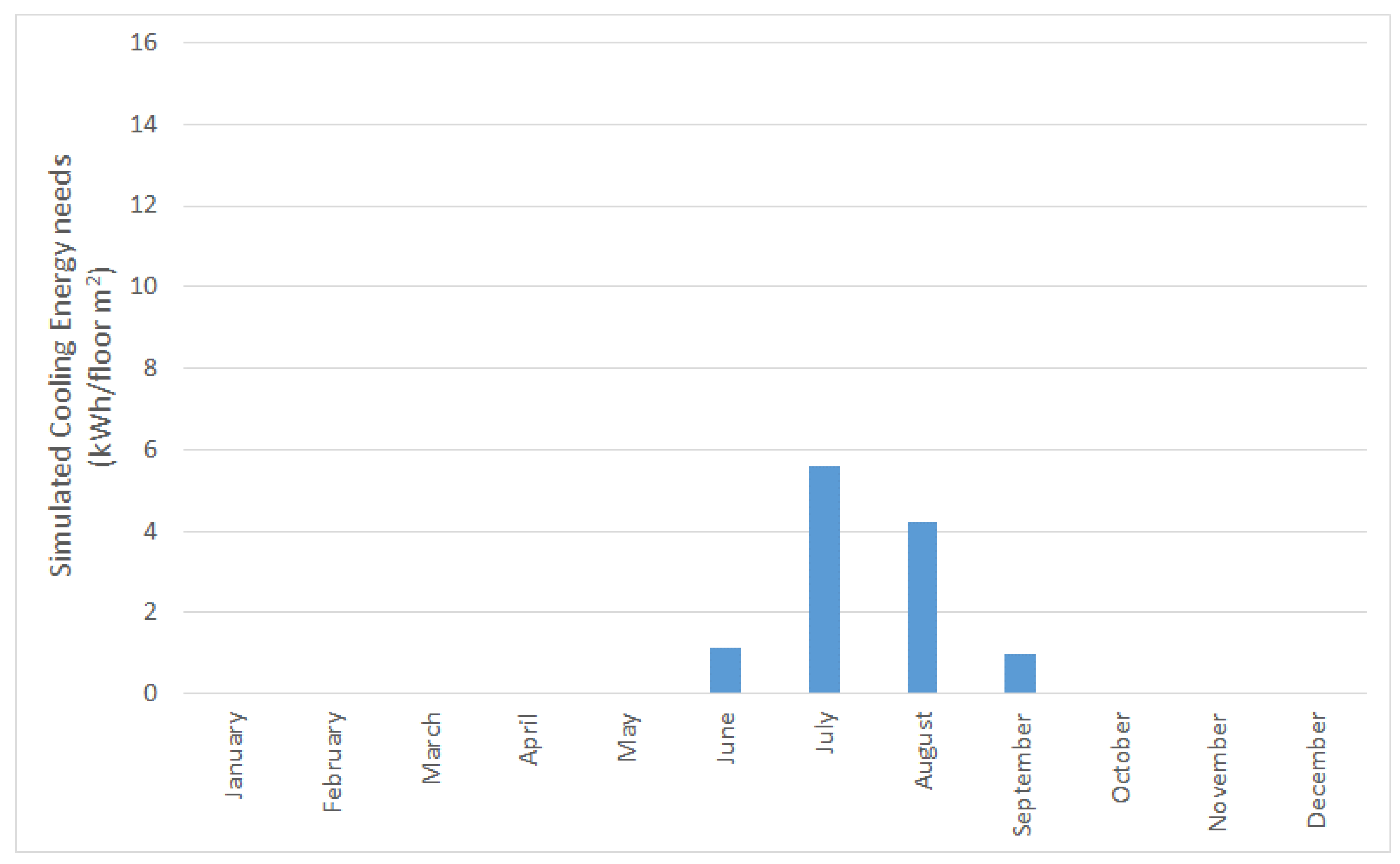 Energies 12 03038 g007