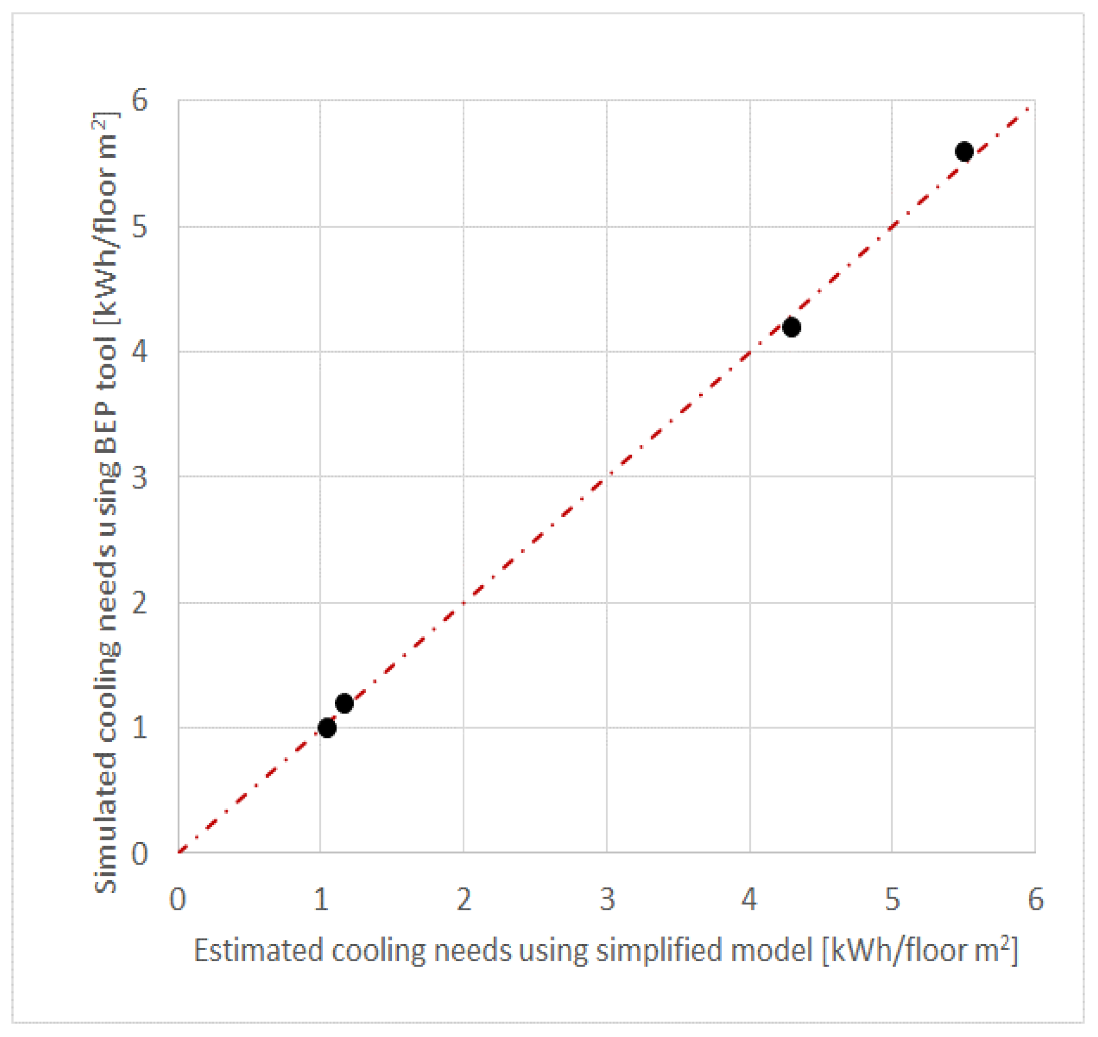 Energies 12 03038 g008
