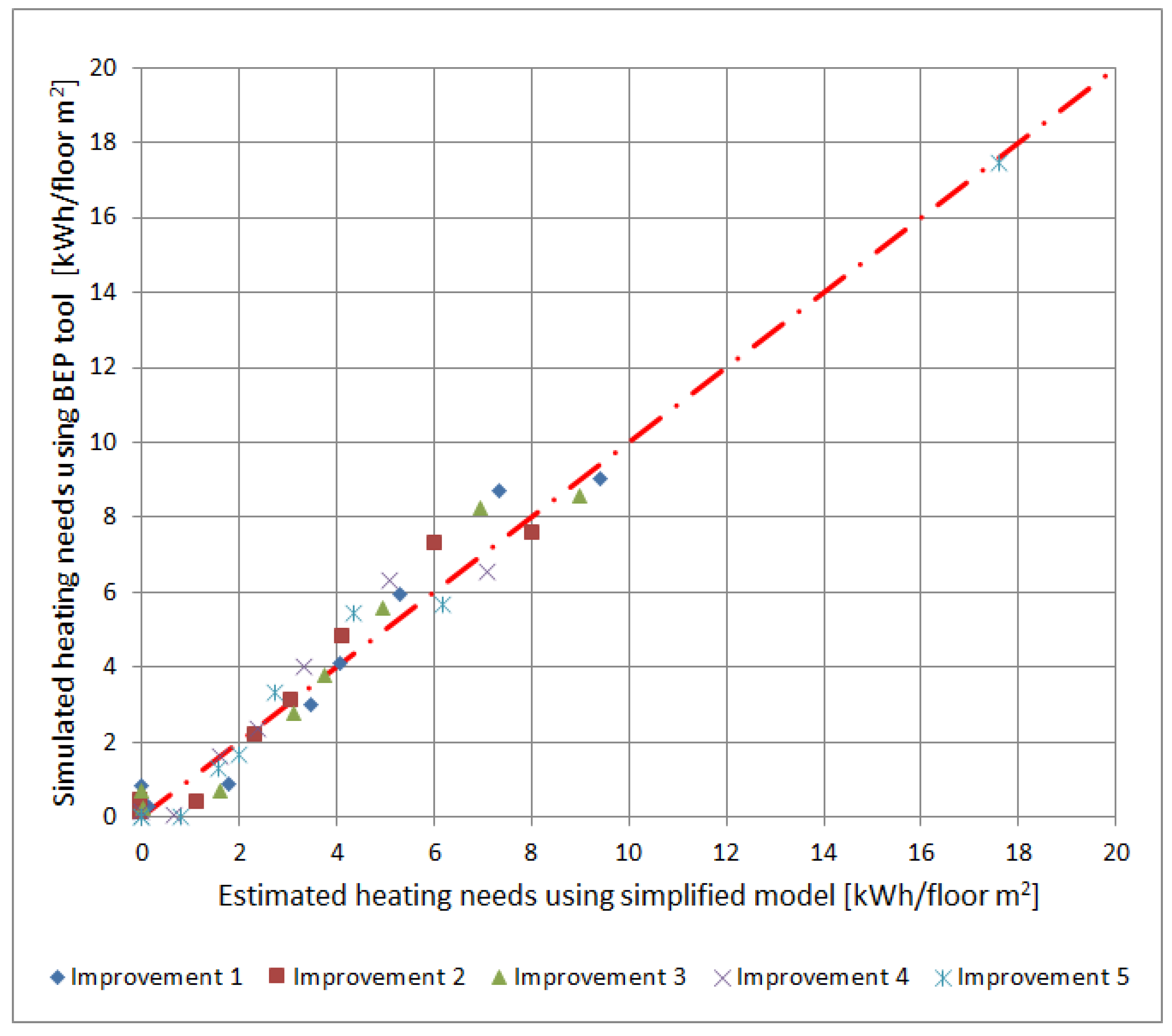 Energies 12 03038 g009