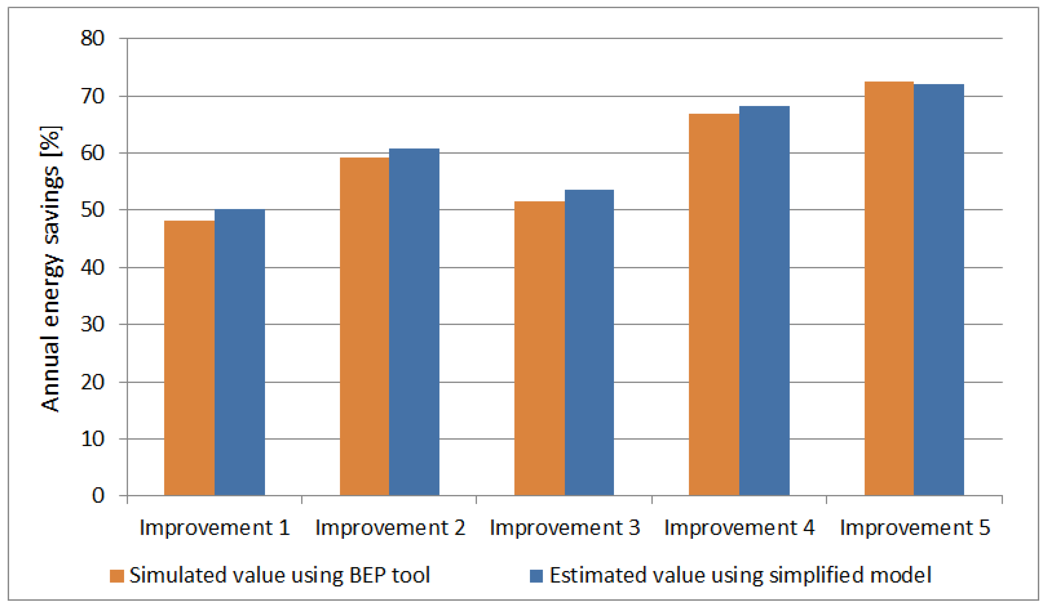 Energies 12 03038 g010