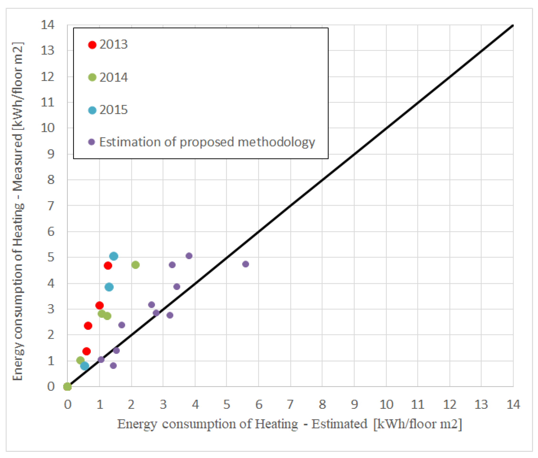 Energies 12 03038 g011
