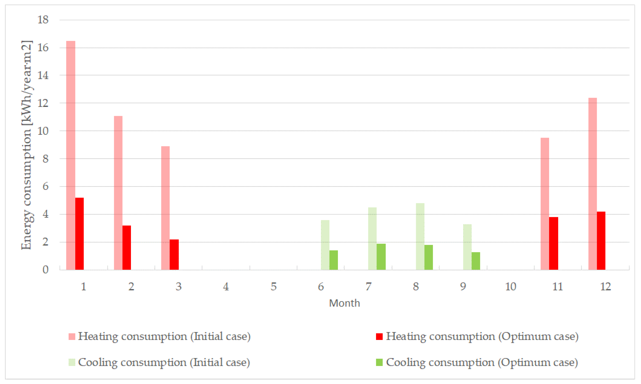 Energies 12 03038 g013